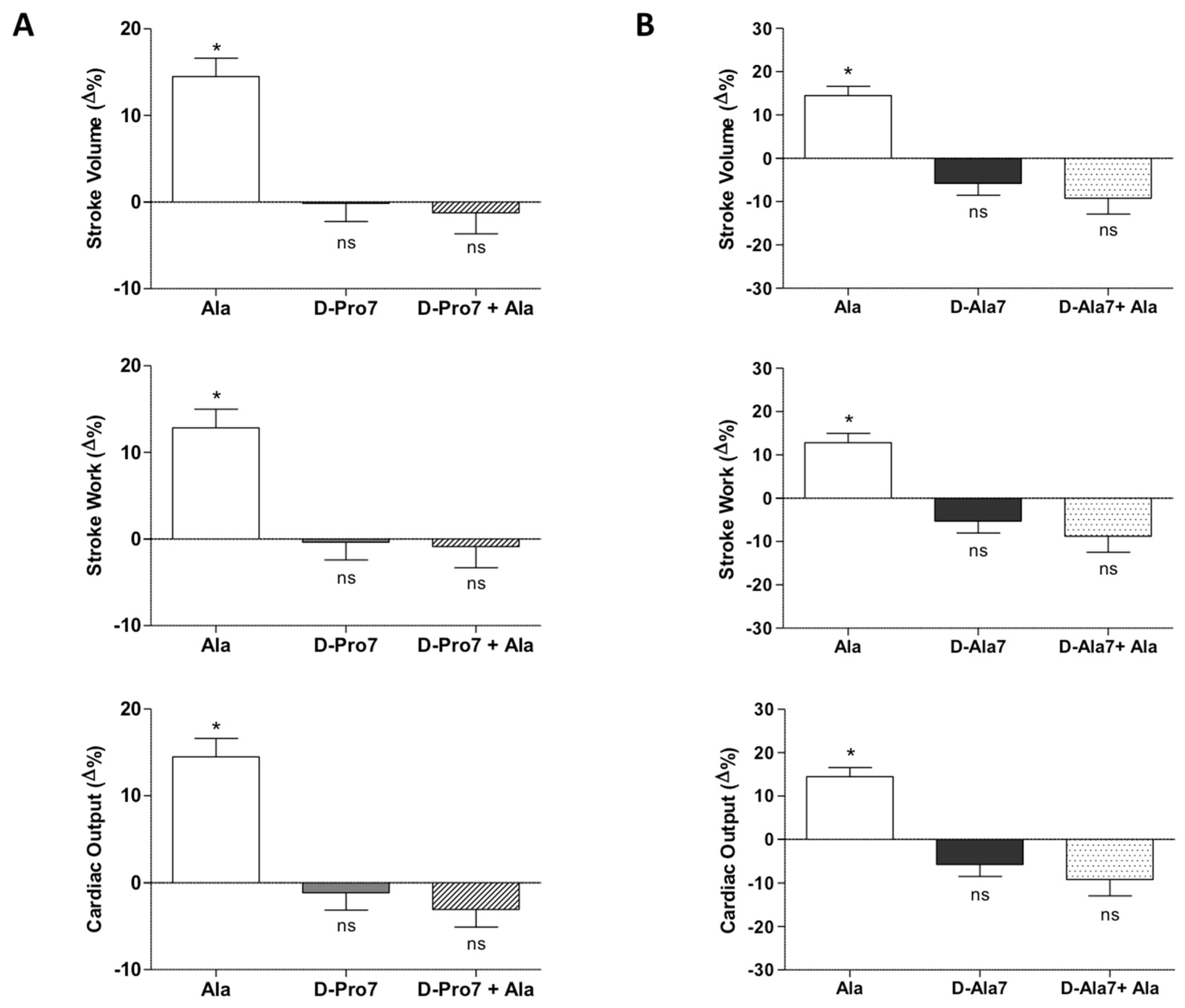 Antioxidants 11 00764 g003 Antioxidants 11 00764 g003