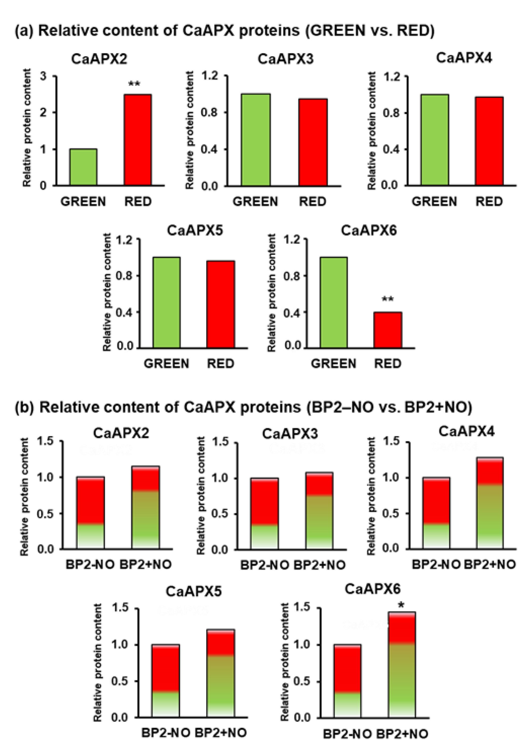 Antioxidants 11 00765 g004