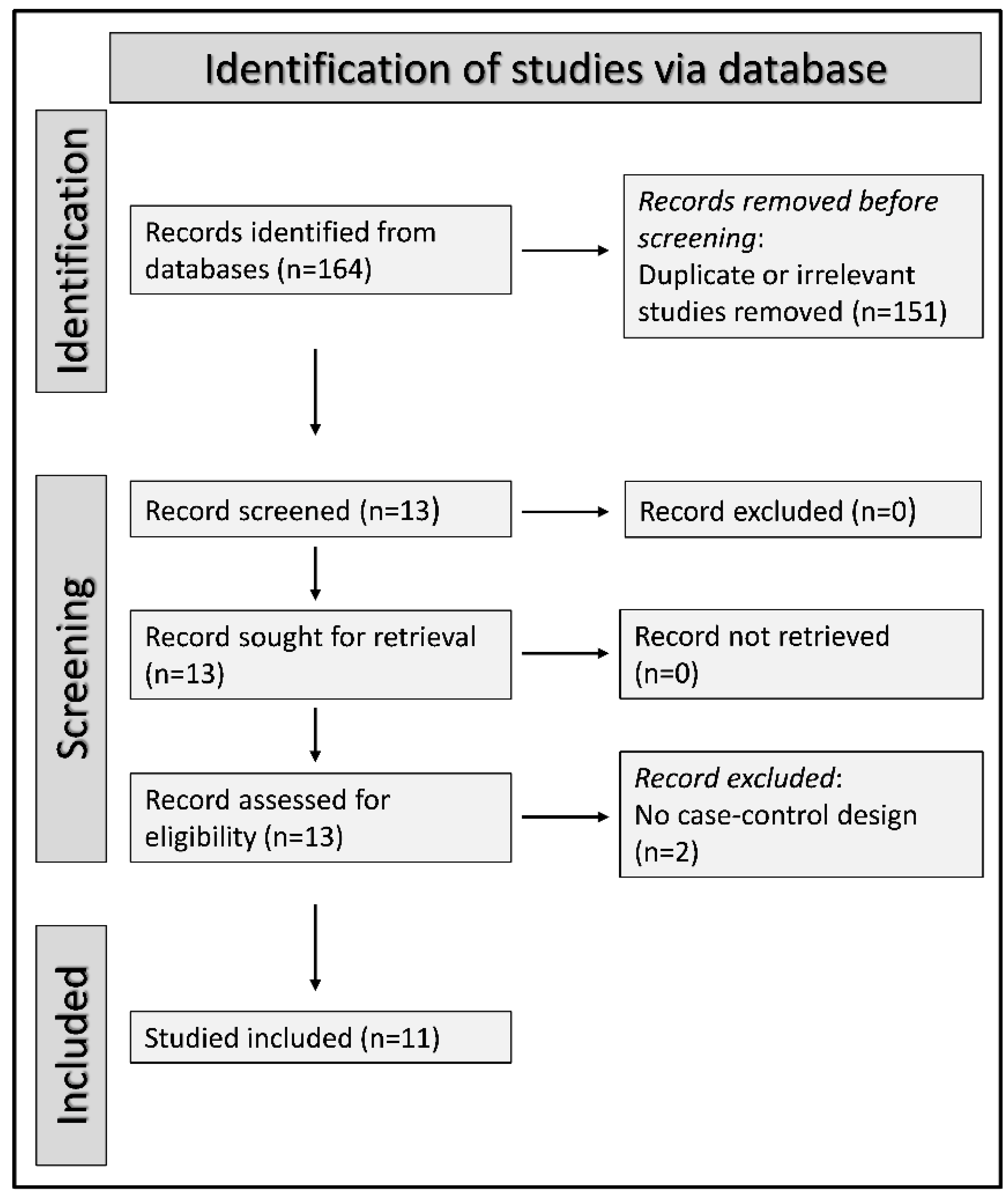 Antioxidants 11 00766 g001