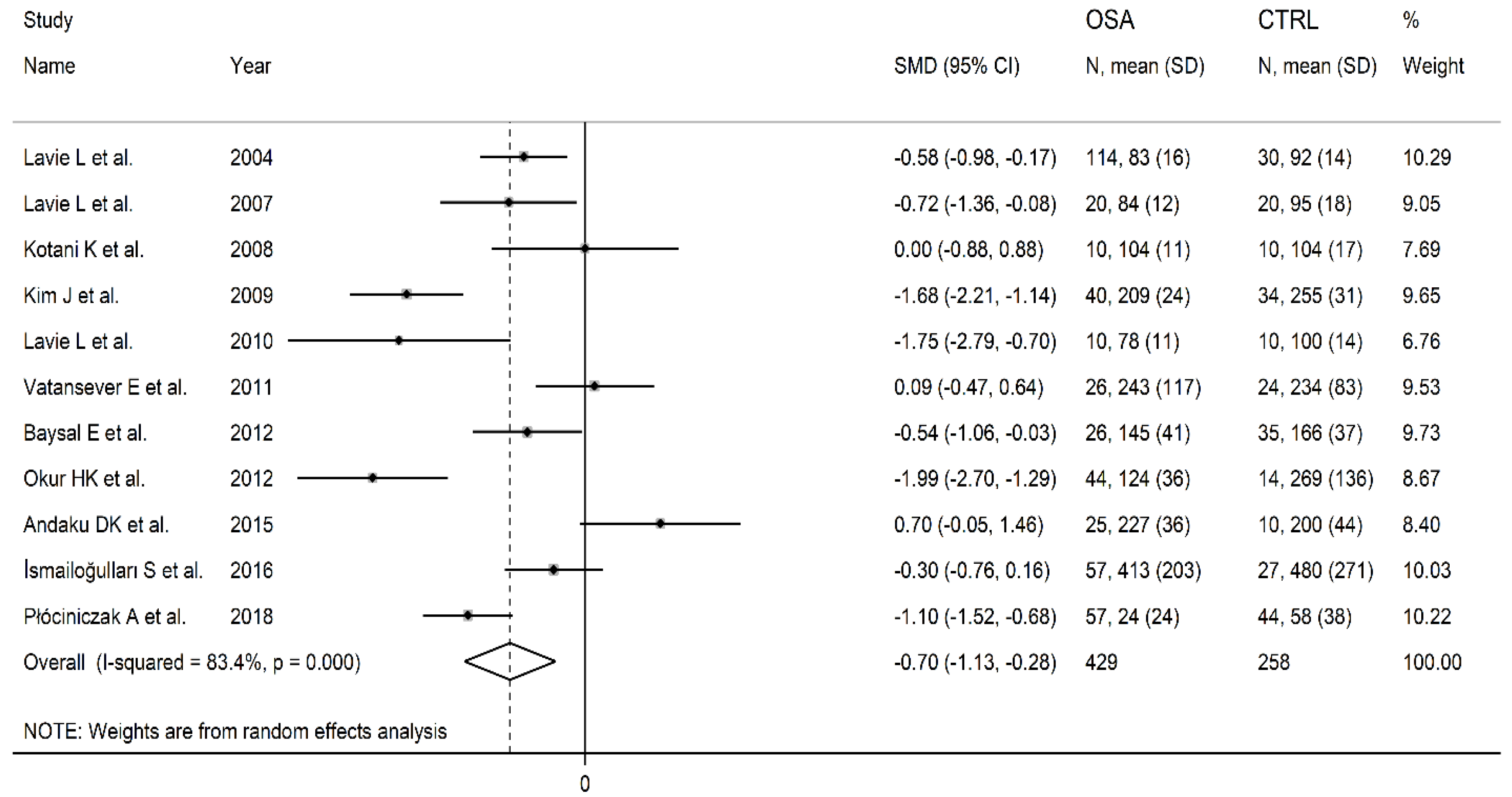 Antioxidants 11 00766 g002