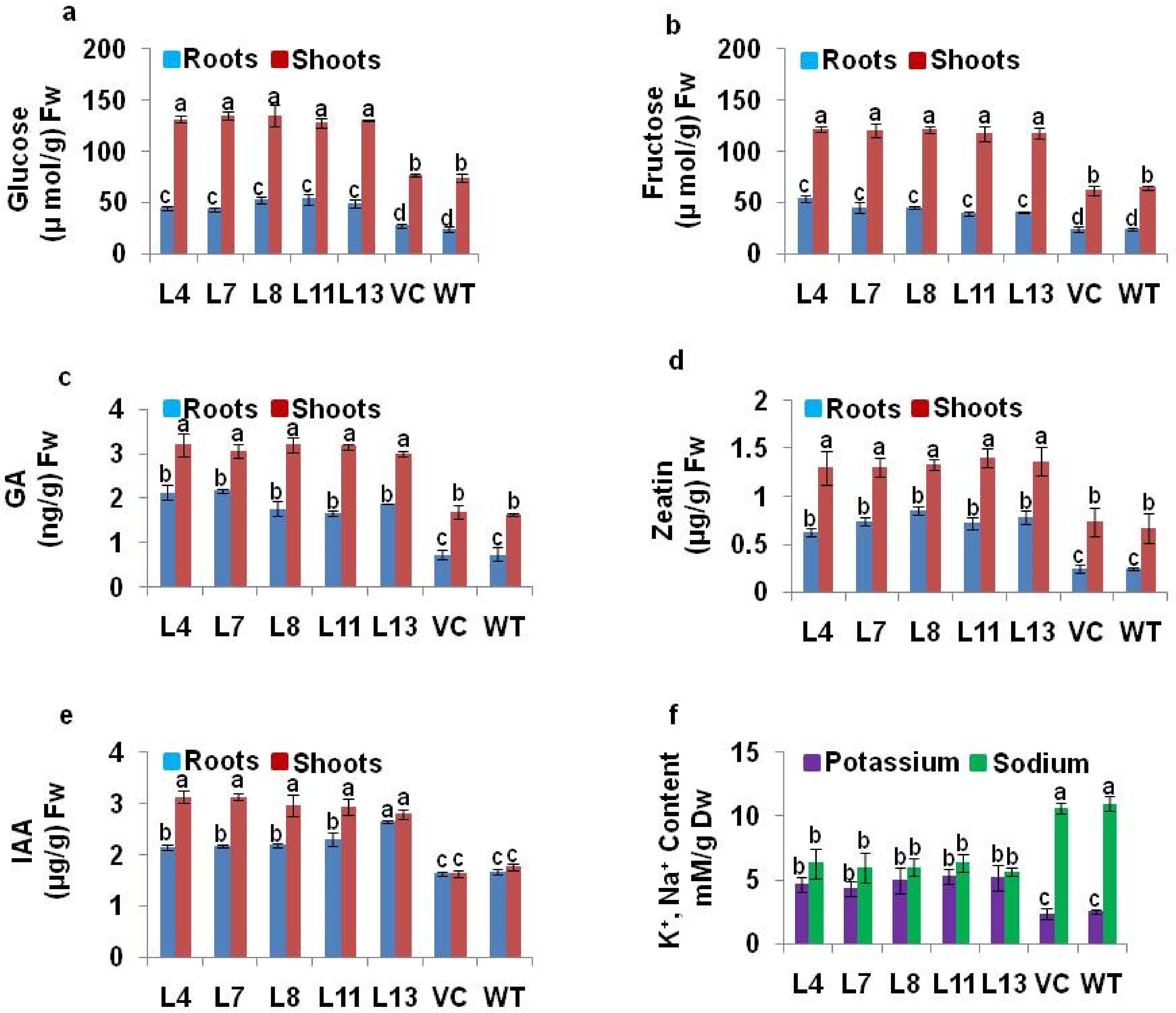 Antioxidants 11 00770 g005