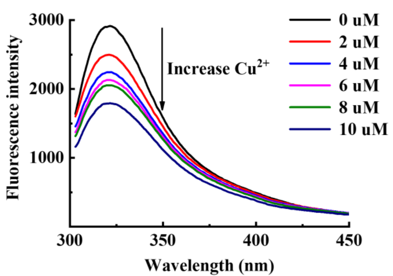 Antioxidants 11 00772 g006