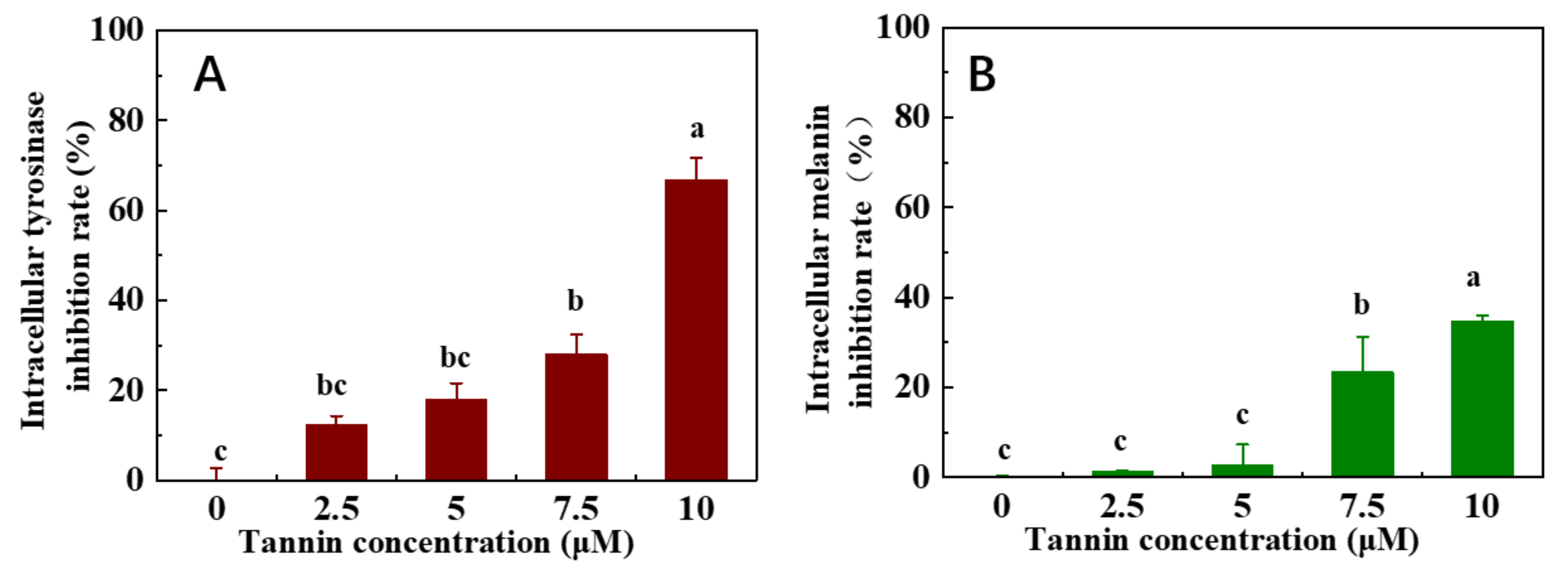 Antioxidants 11 00772 g007