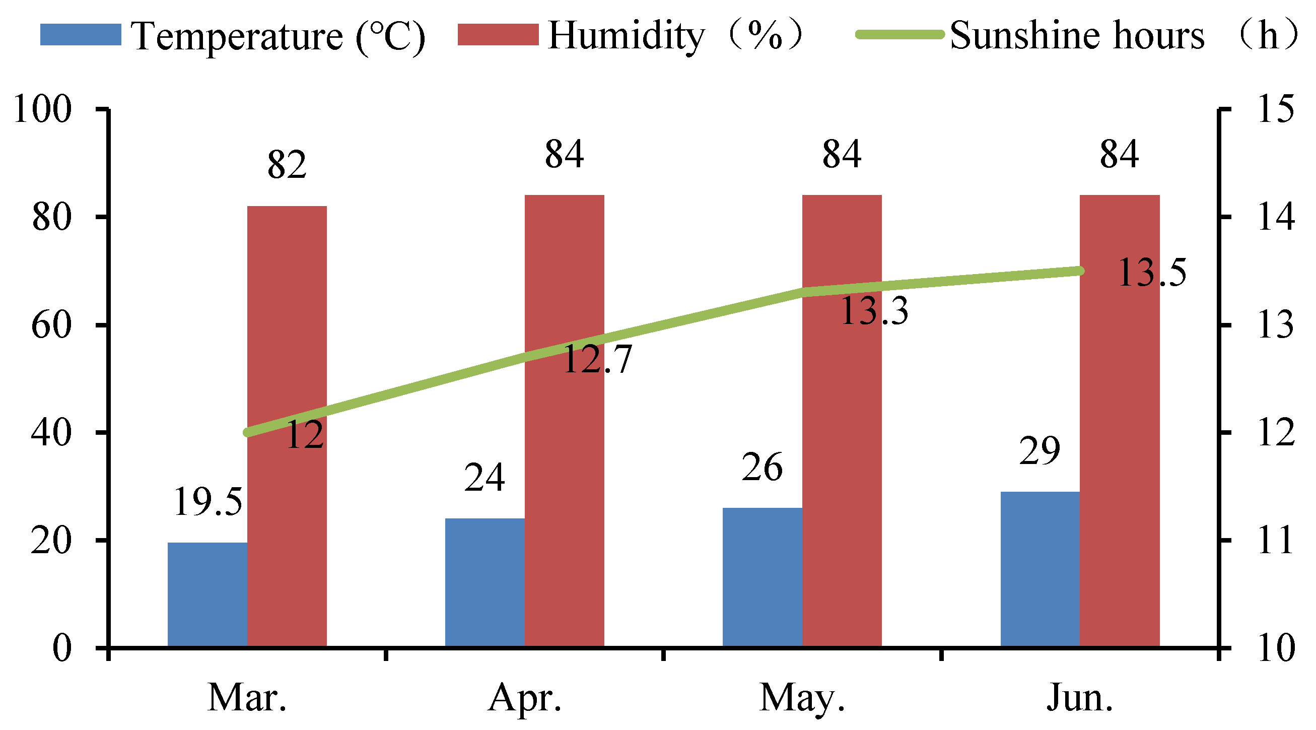 Antioxidants 11 00776 g001