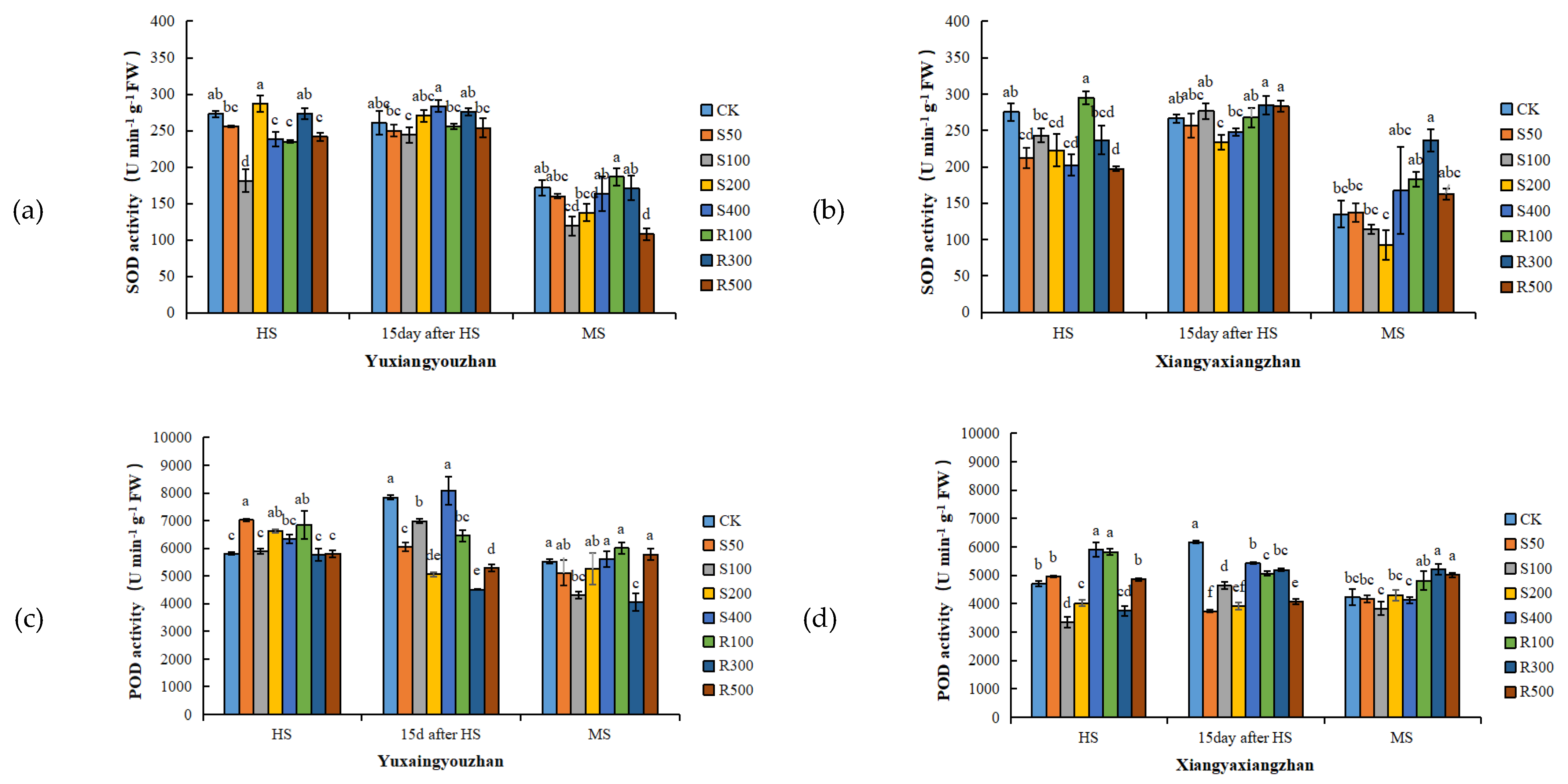 Antioxidants 11 00776 g003a