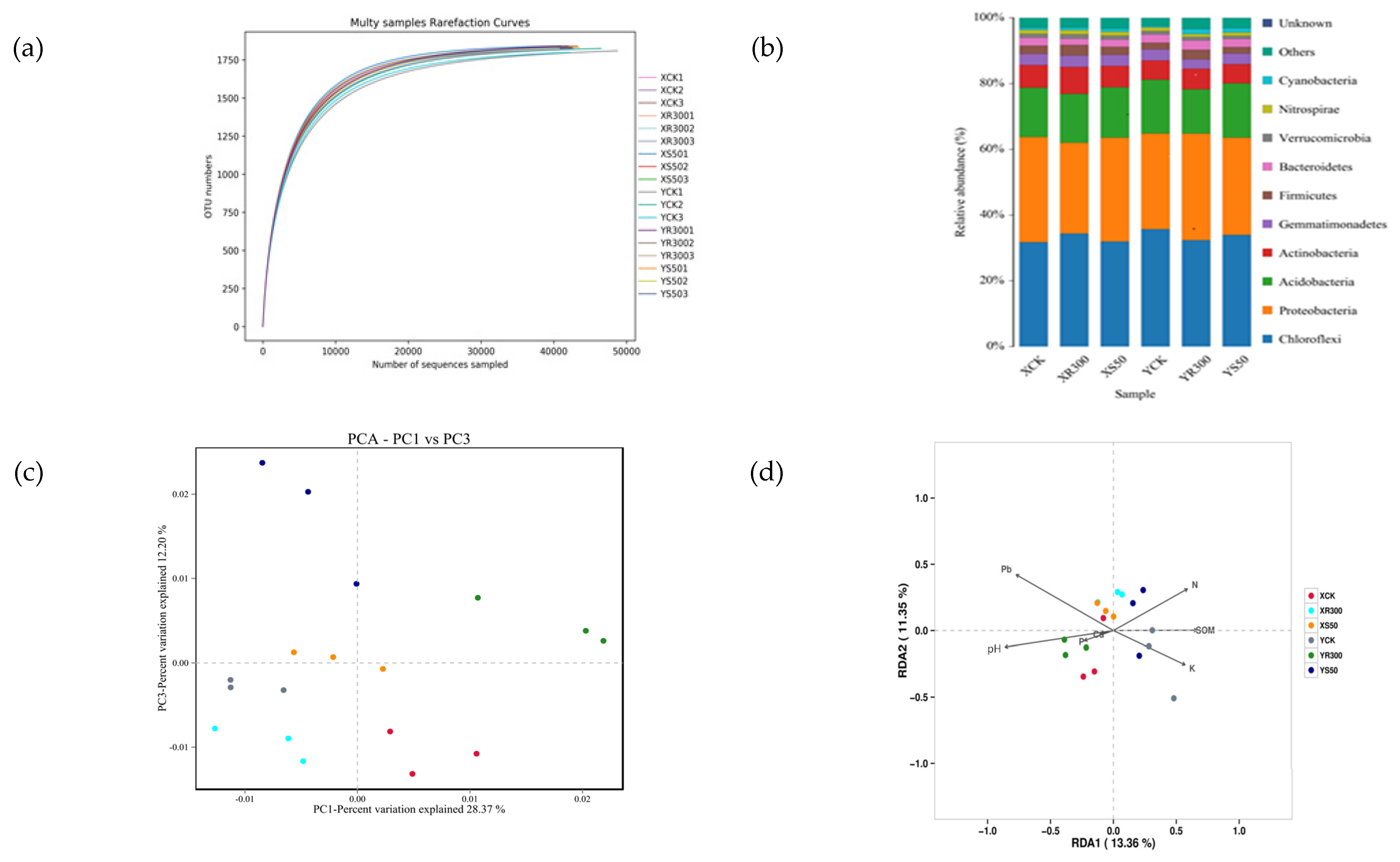 Antioxidants 11 00776 g004