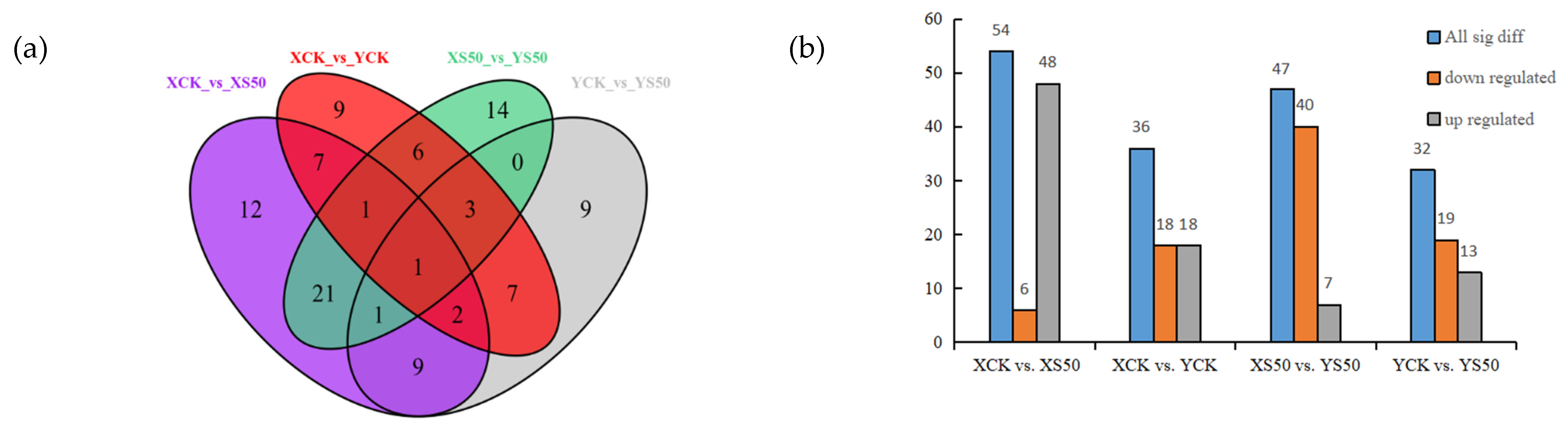 Antioxidants 11 00776 g007