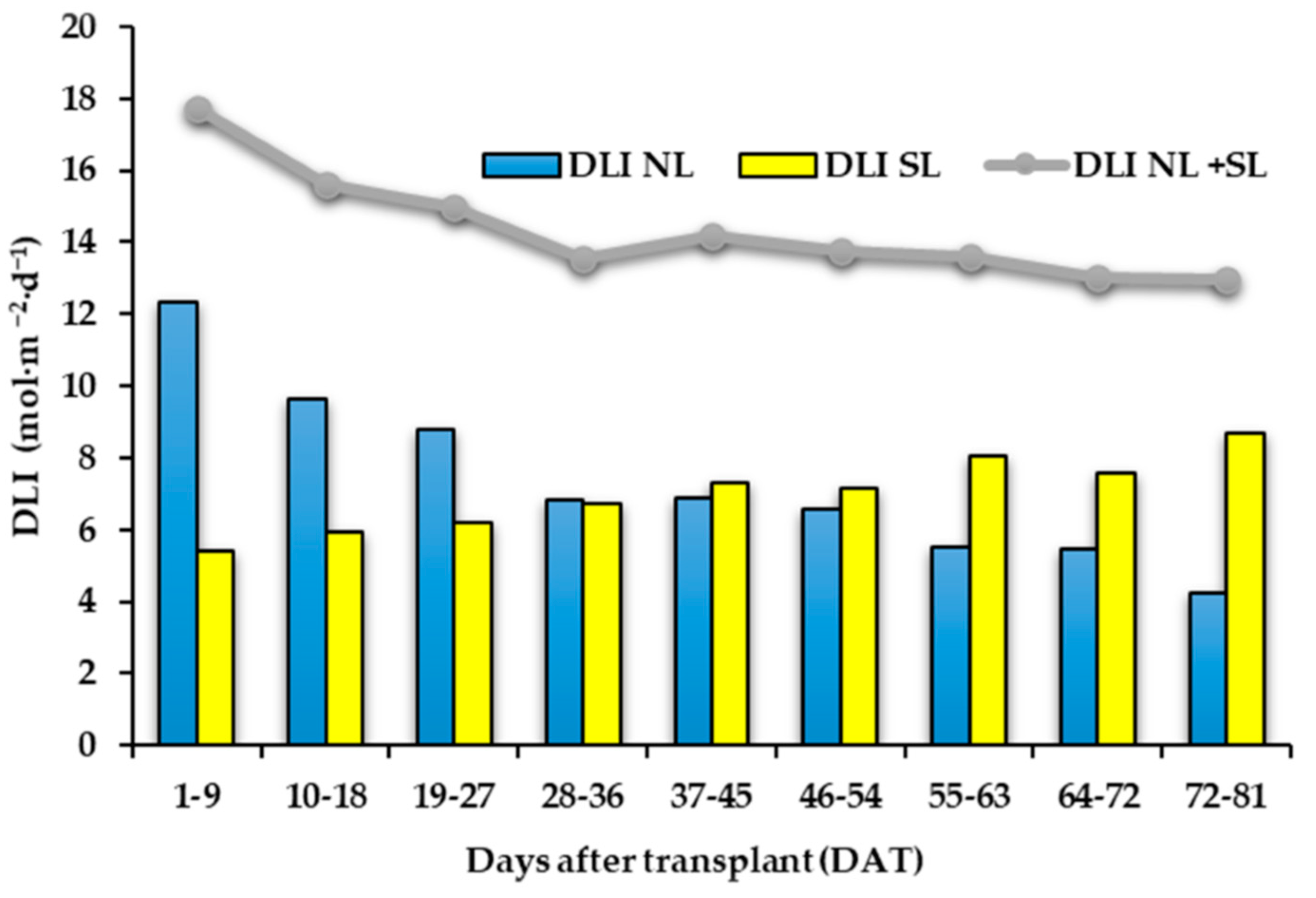 Antioxidants 11 00777 g002
