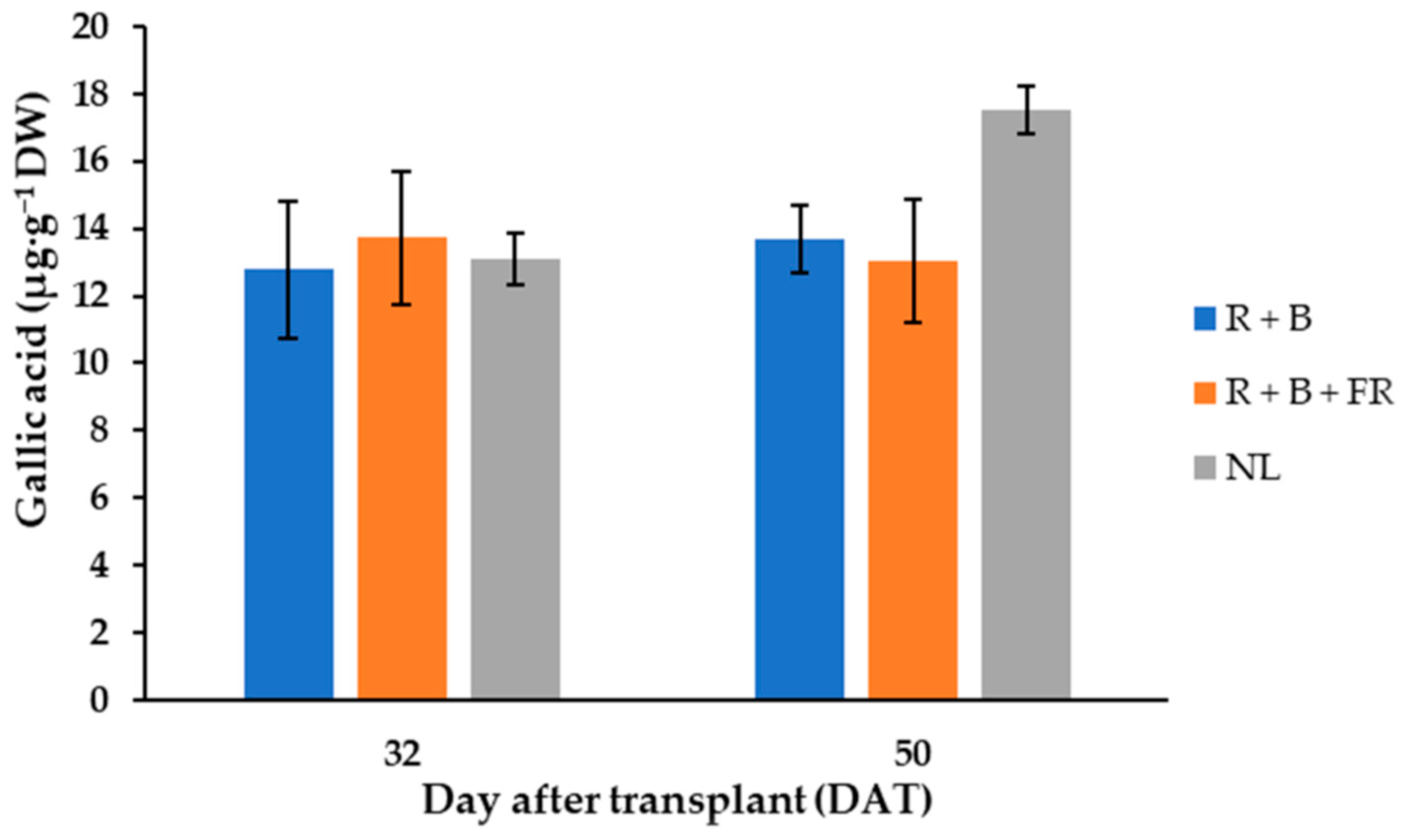Antioxidants 11 00777 g003