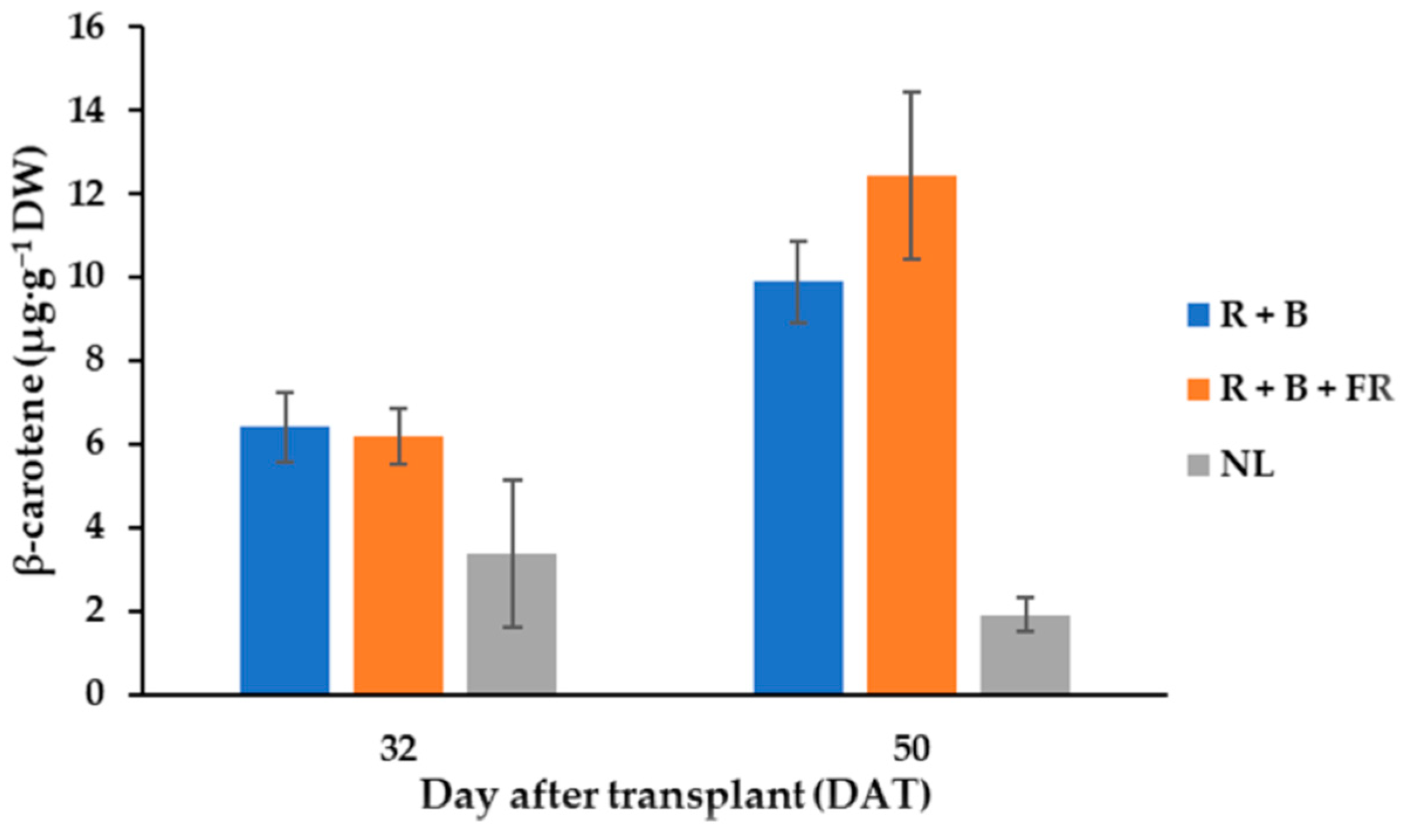 Antioxidants 11 00777 g004