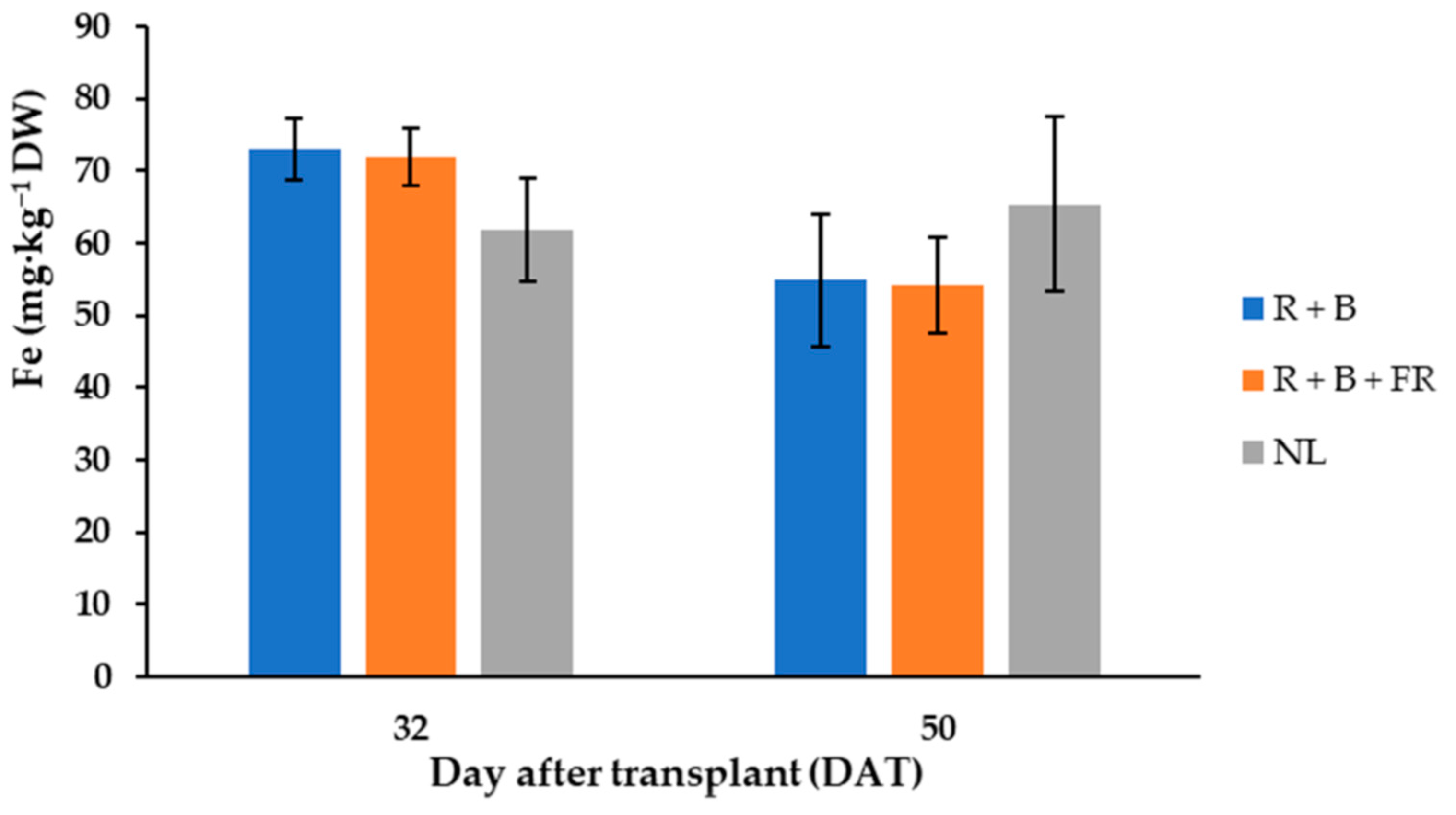 Antioxidants 11 00777 g006