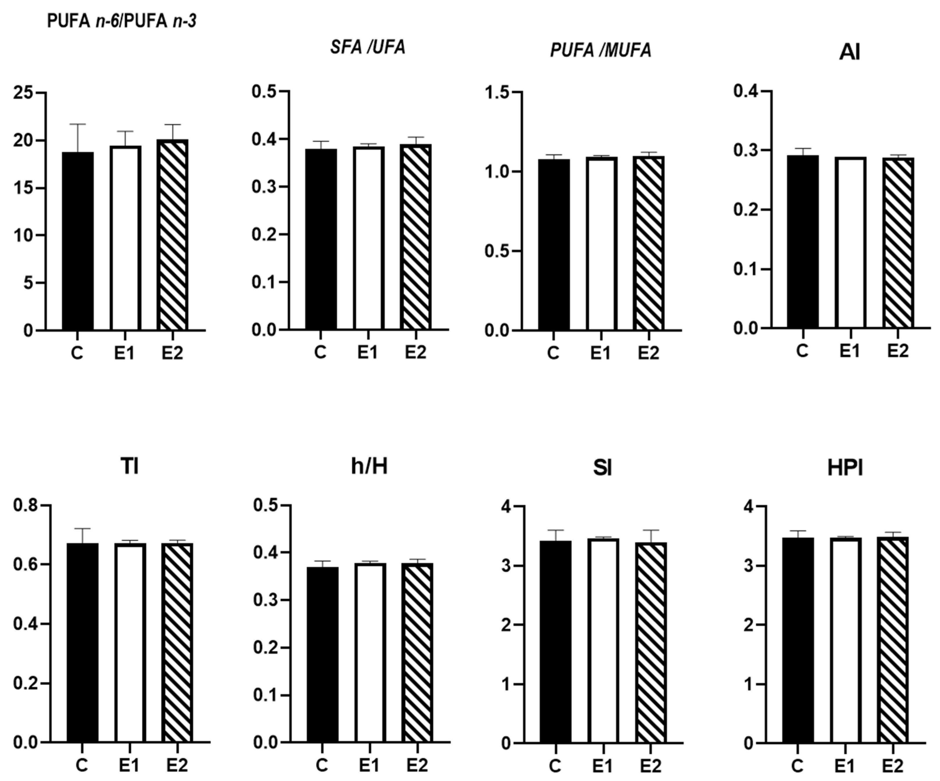Antioxidants 11 00780 g002