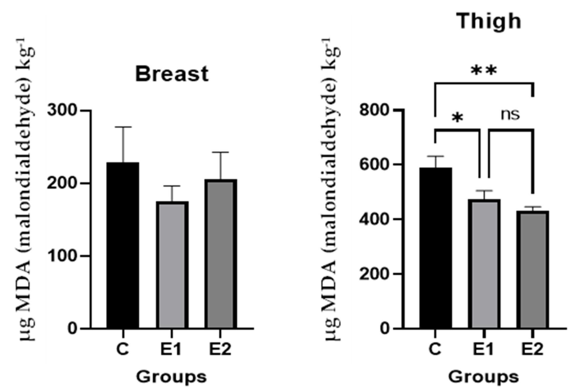 Antioxidants 11 00780 g003