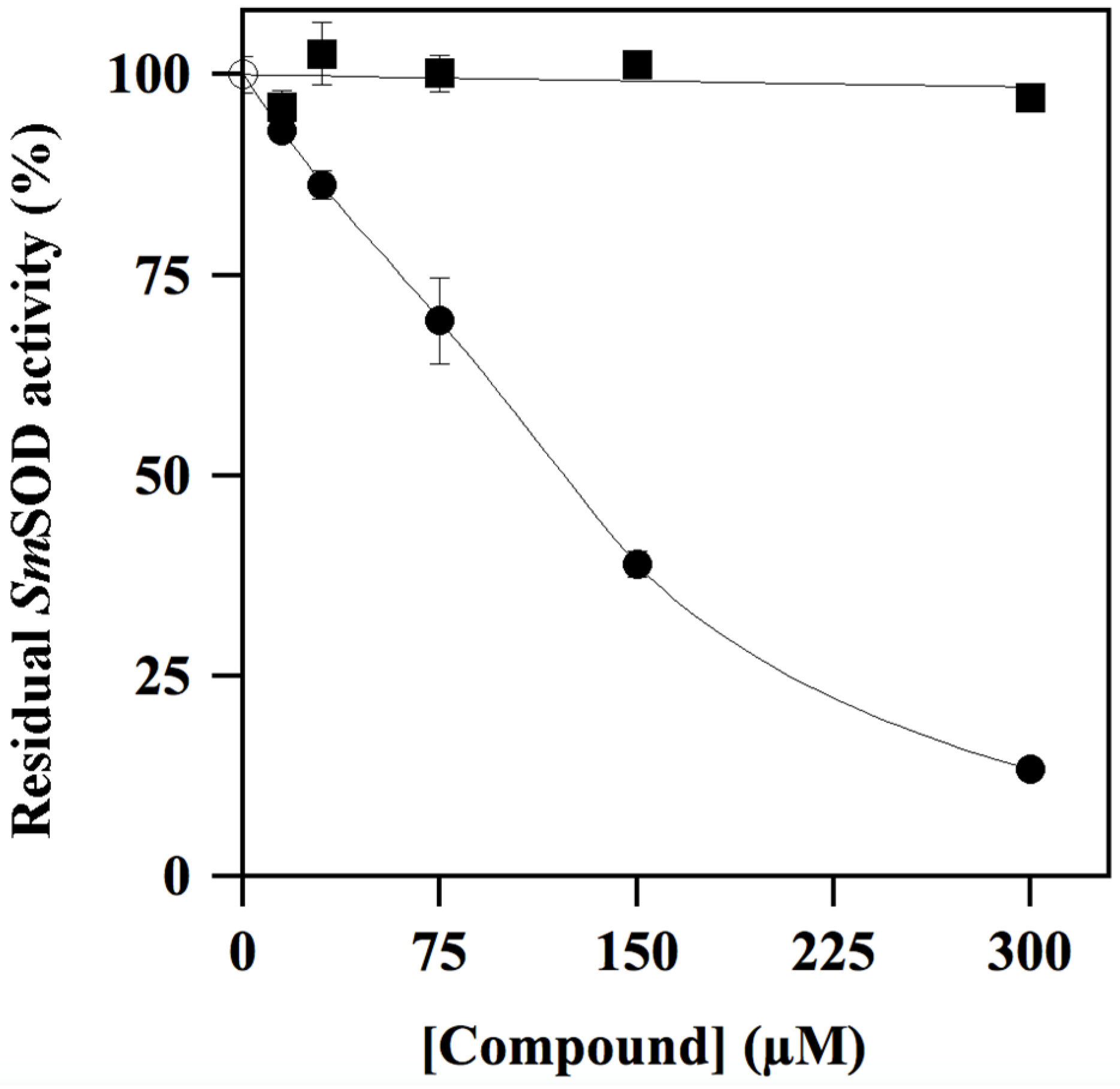 Antioxidants 11 00785 g003