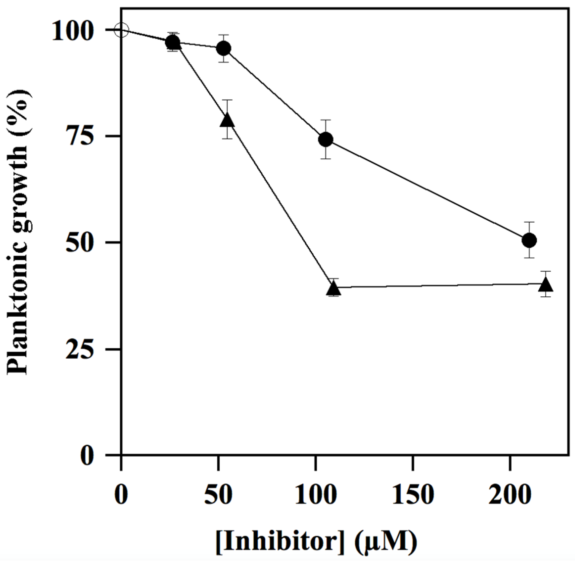 Antioxidants 11 00785 g008