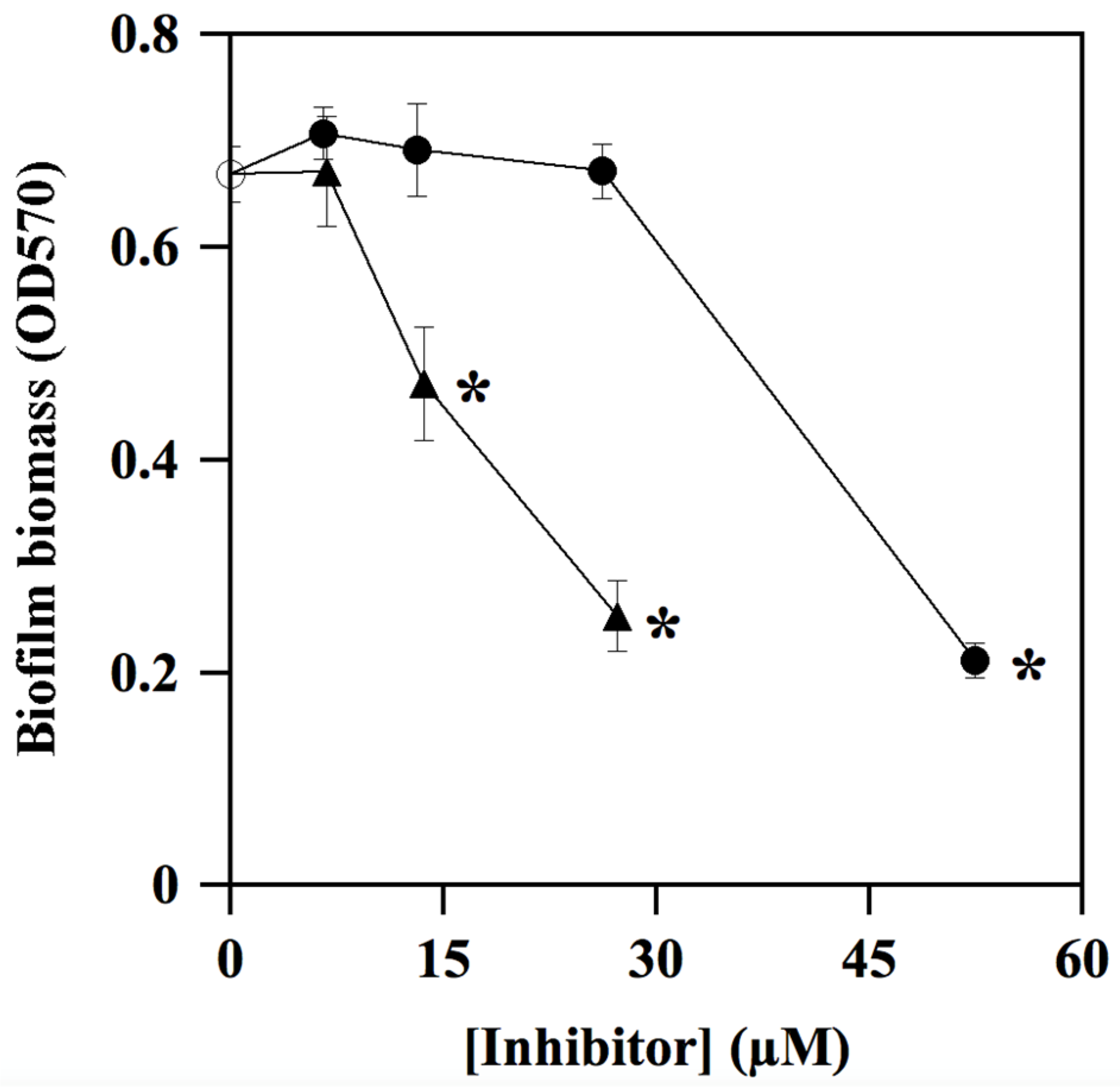 Antioxidants 11 00785 g009