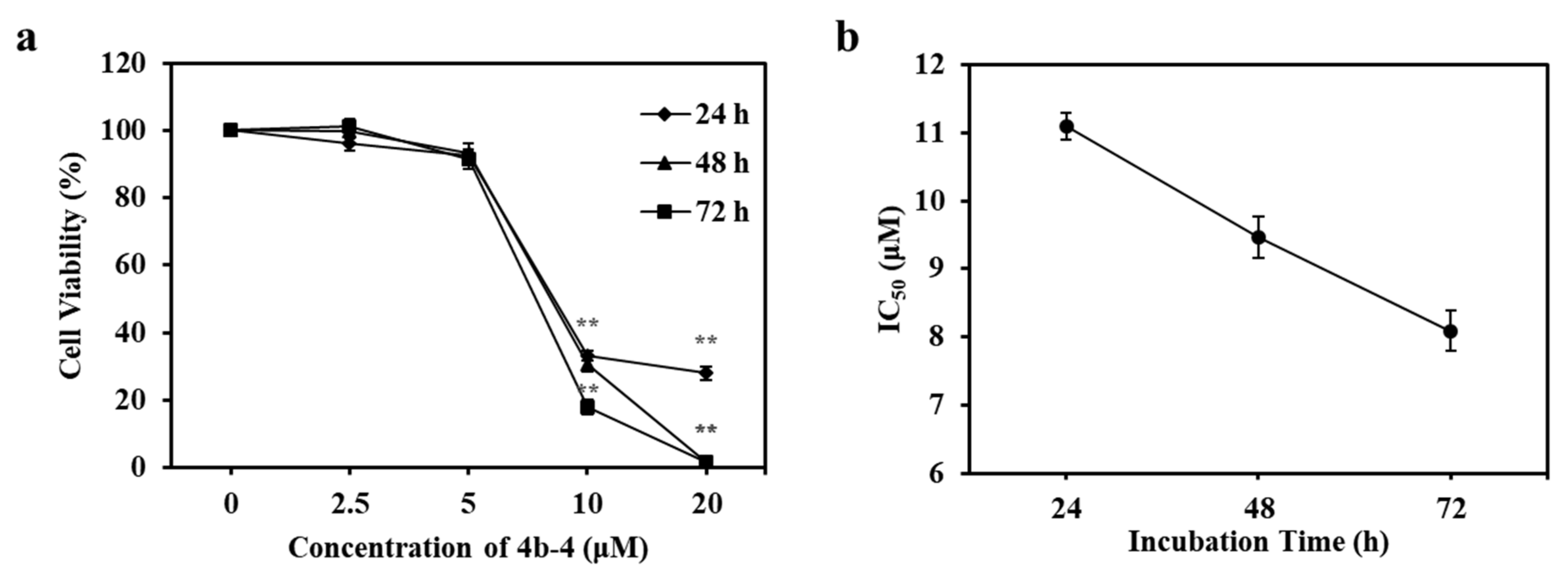 Antioxidants 11 00786 g006