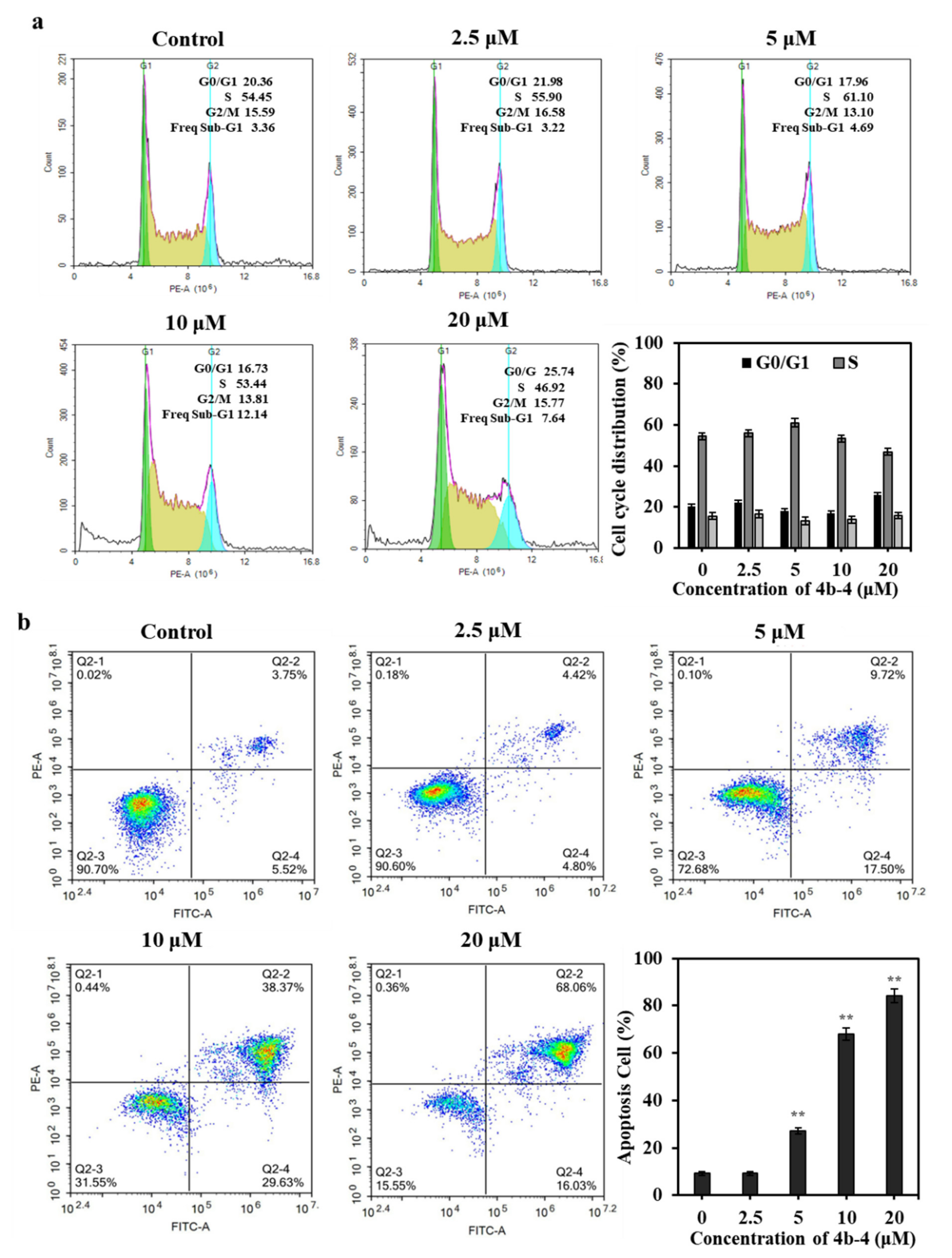 Antioxidants 11 00786 g007