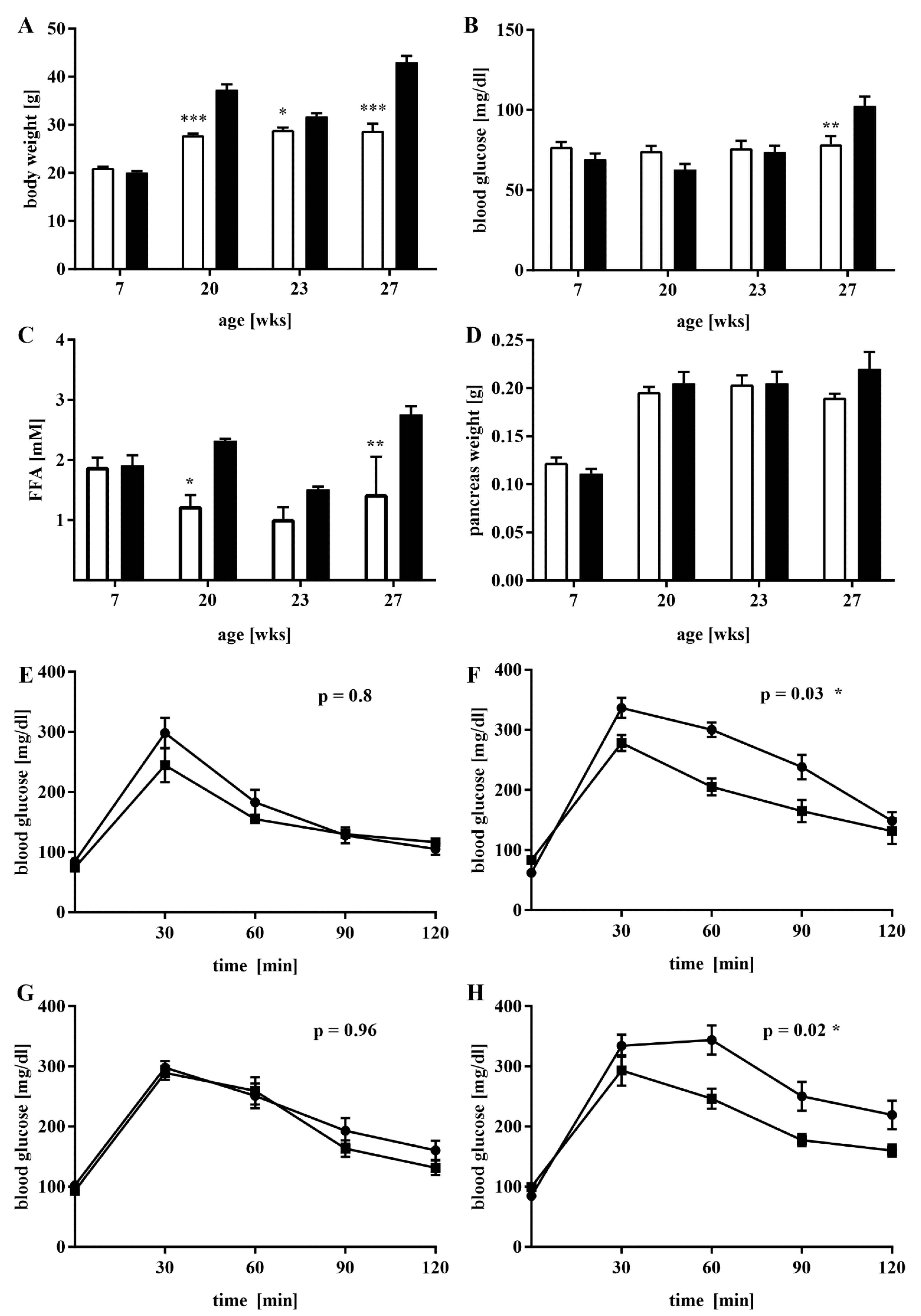 Antioxidants 11 00788 g002