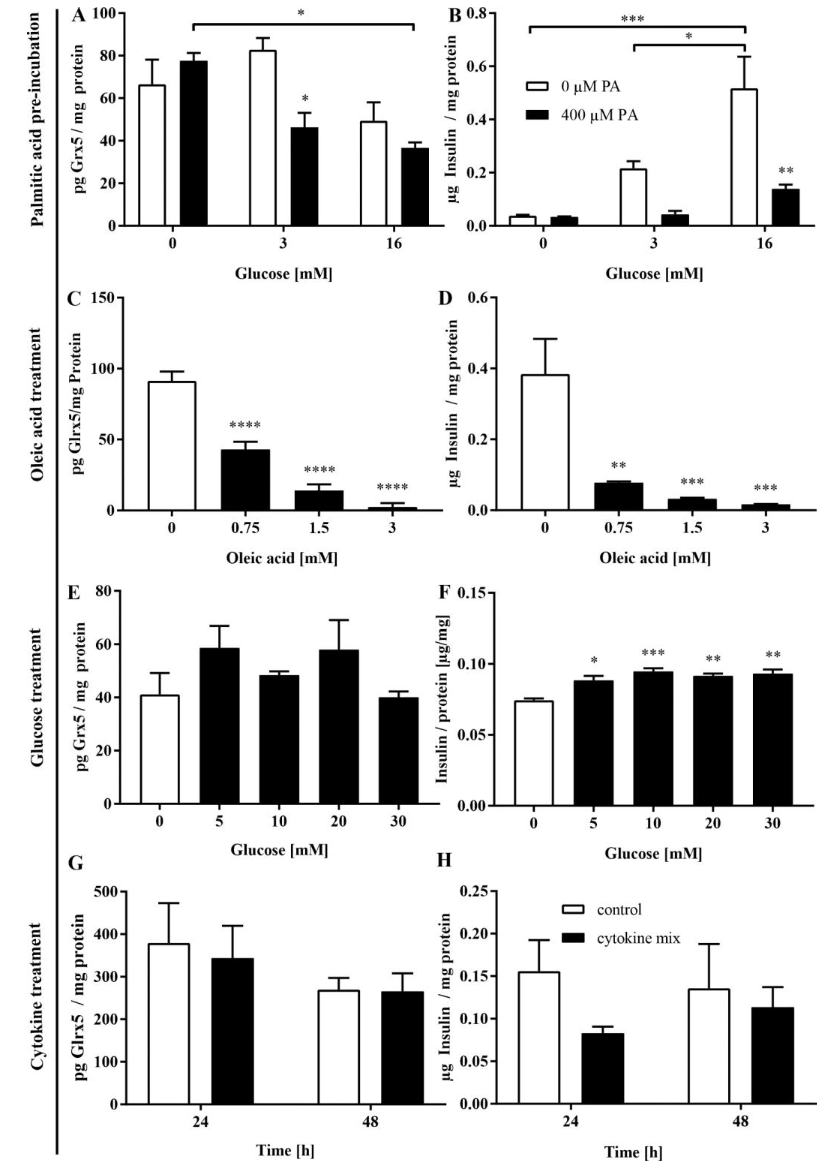 Antioxidants 11 00788 g005