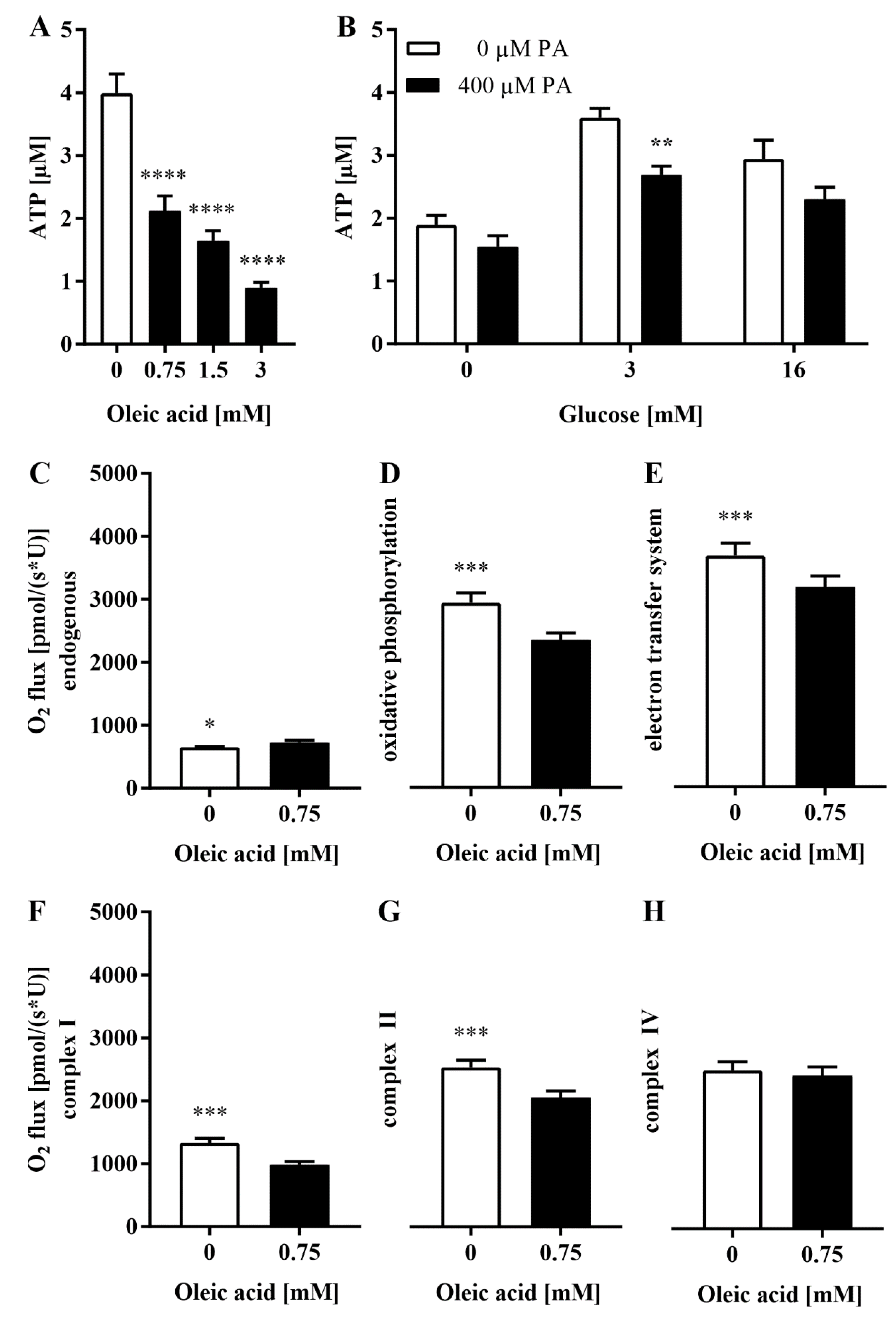 Antioxidants 11 00788 g007