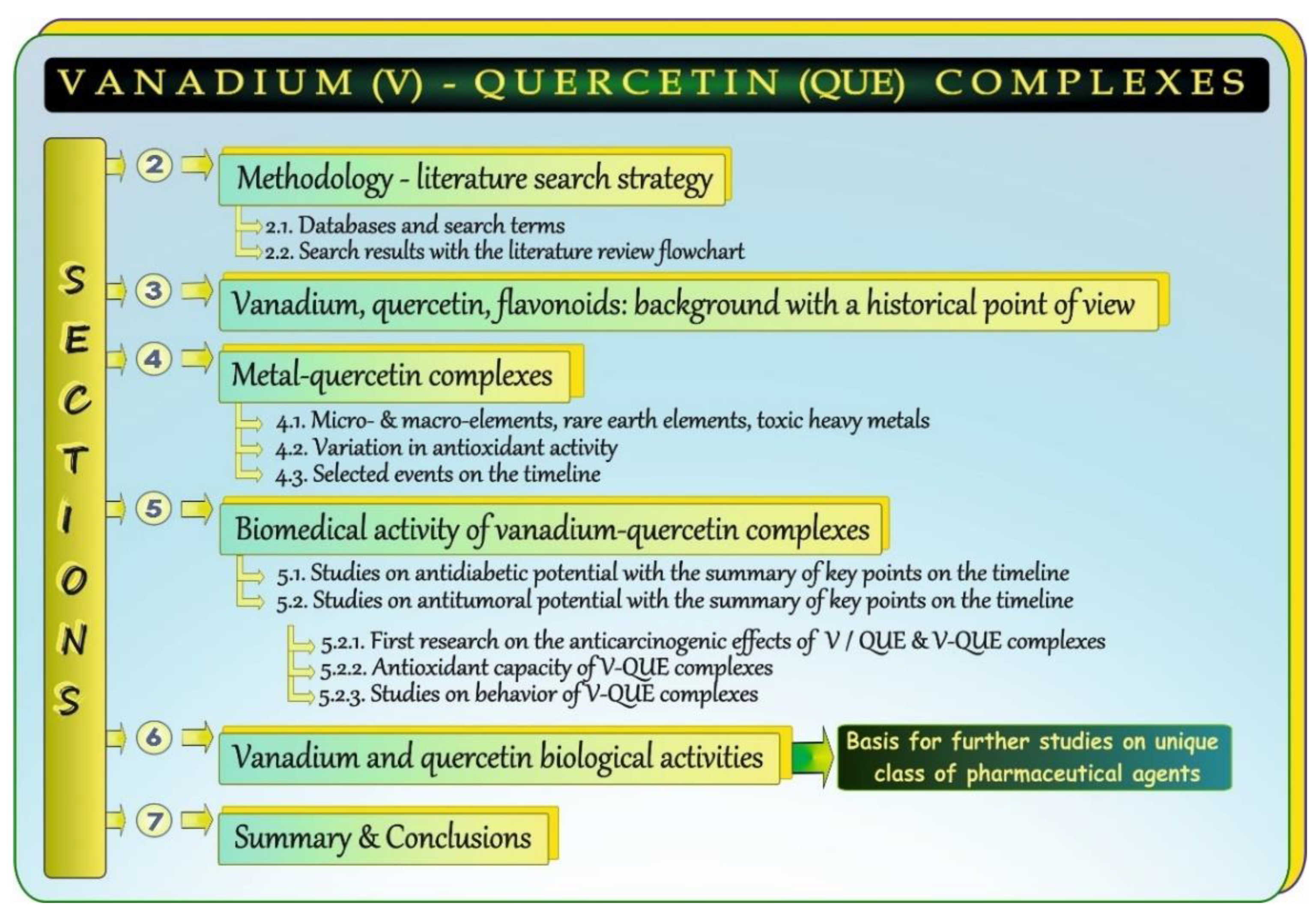 Antioxidants 11 00790 g001