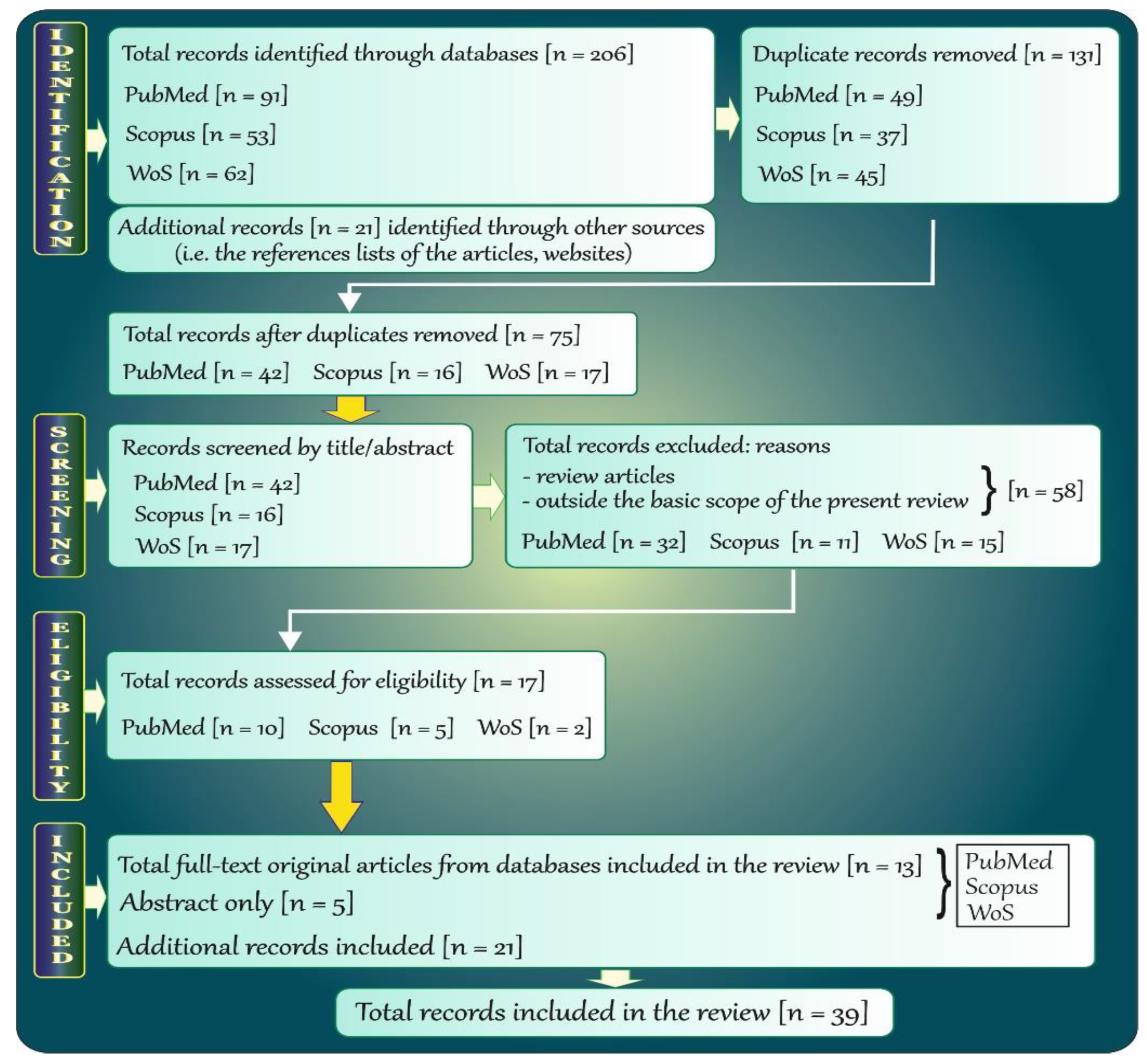 Antioxidants 11 00790 g002