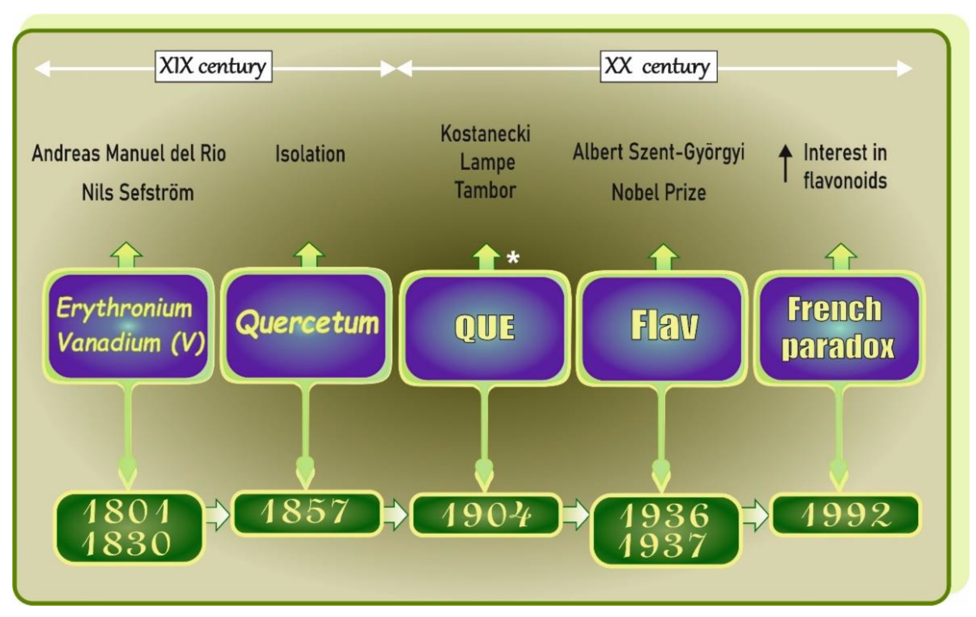Antioxidants 11 00790 g003