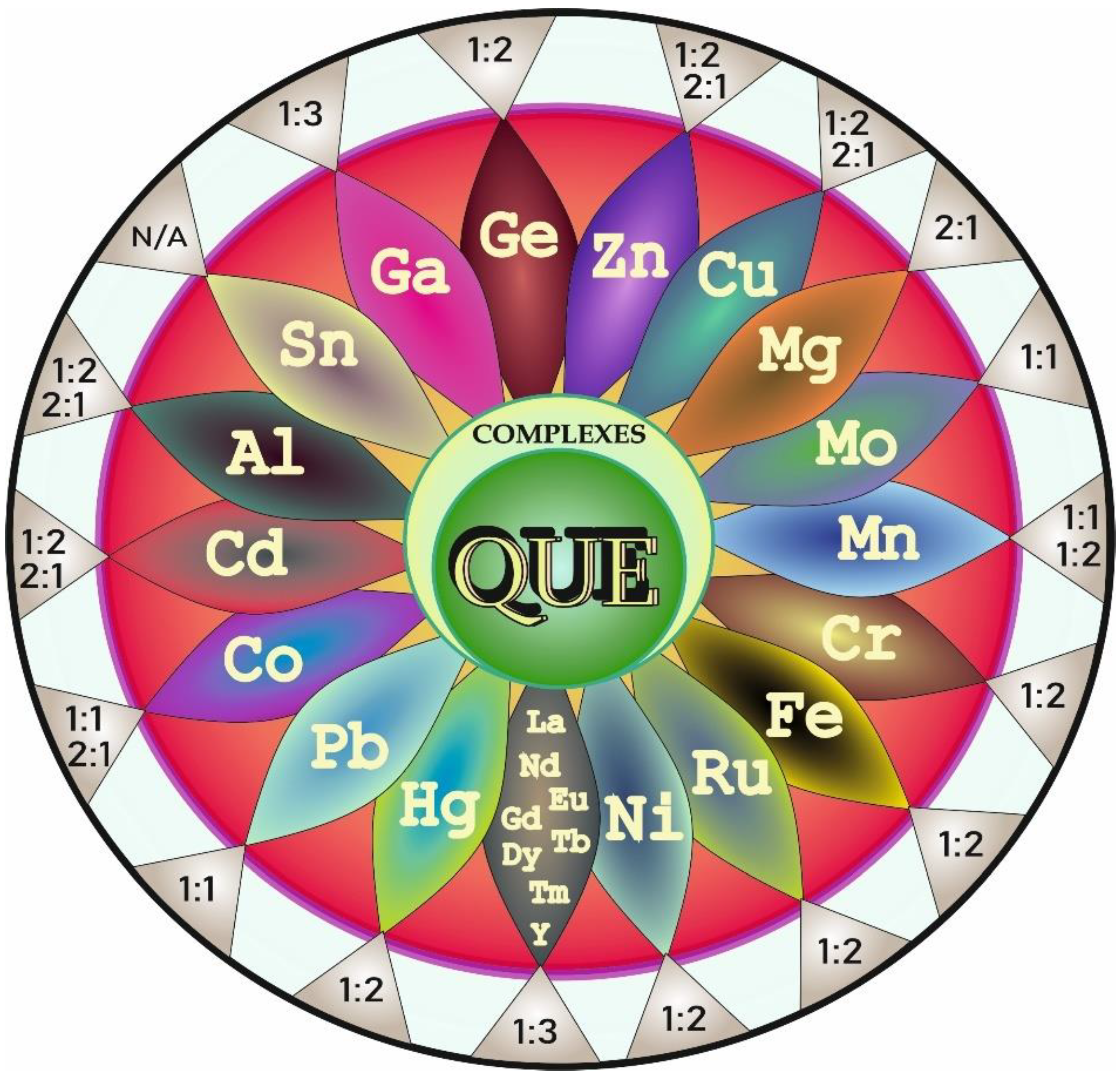 Antioxidants 11 00790 g004