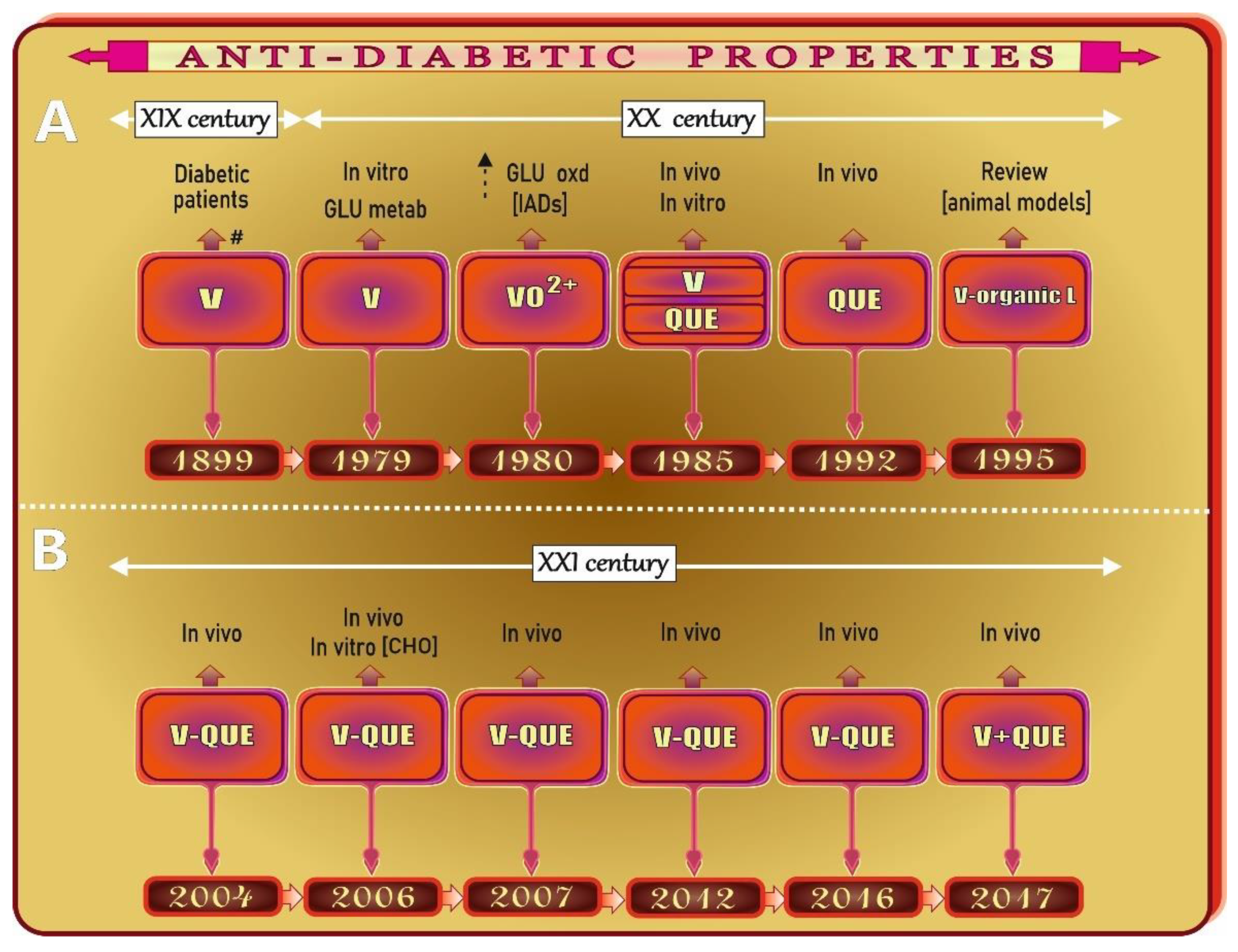 Antioxidants 11 00790 g007