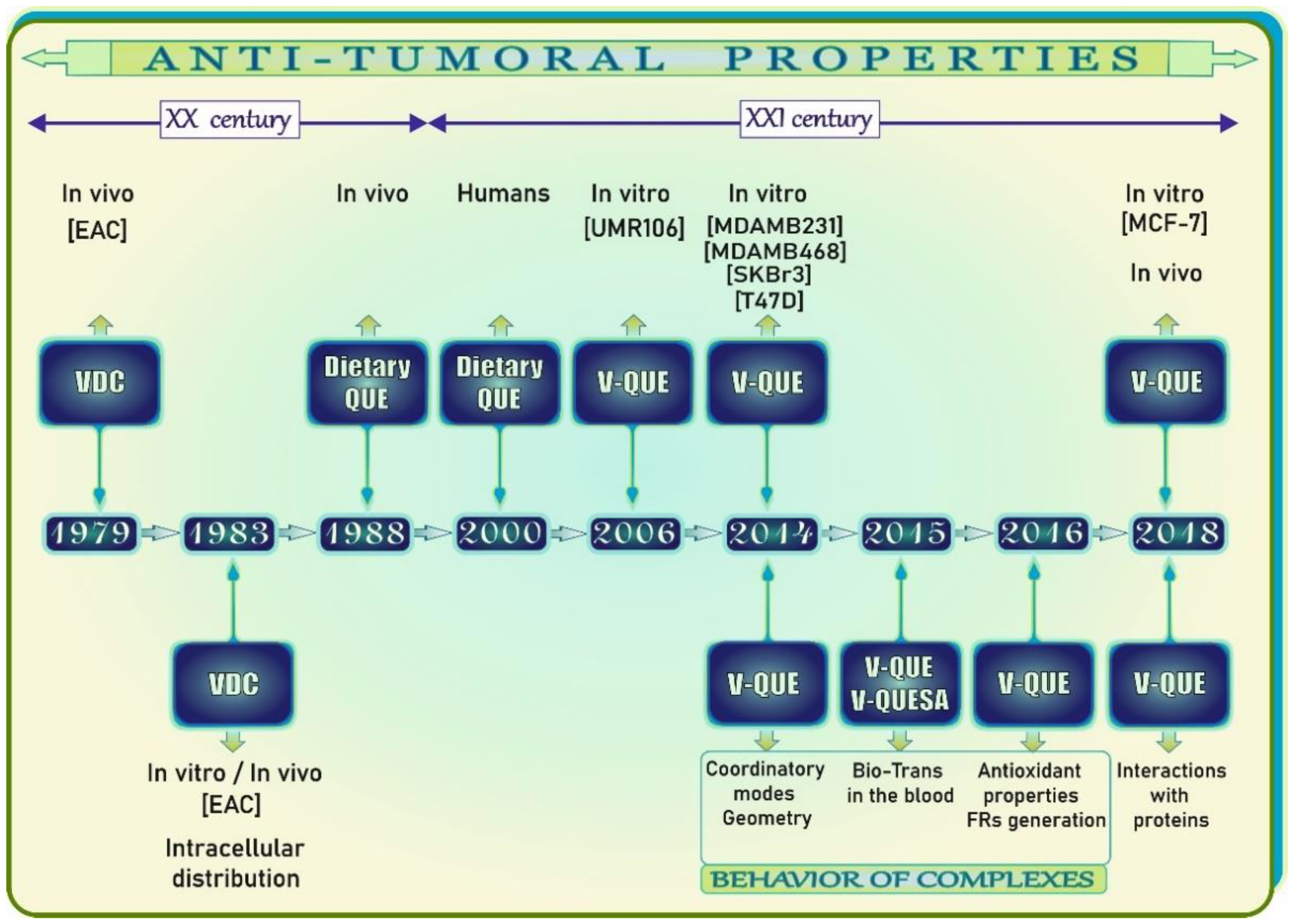 Antioxidants 11 00790 g008