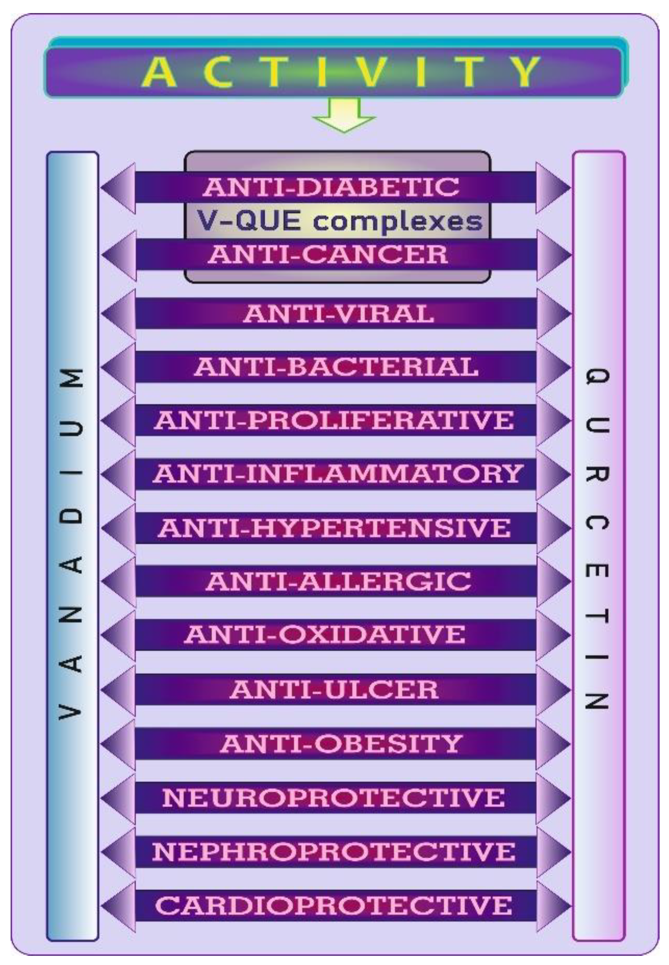 Antioxidants 11 00790 g009