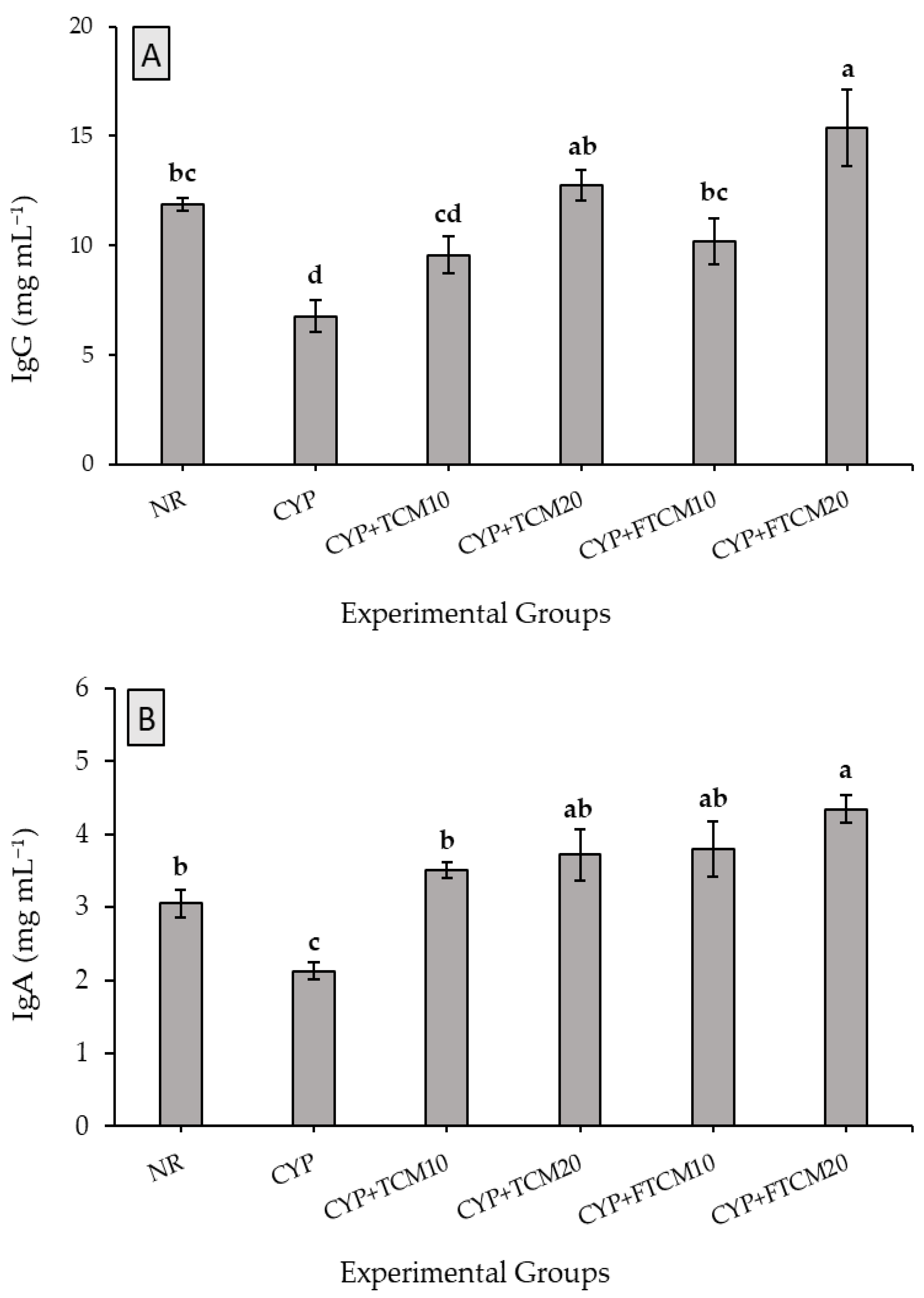 Antioxidants 11 00792 g001a