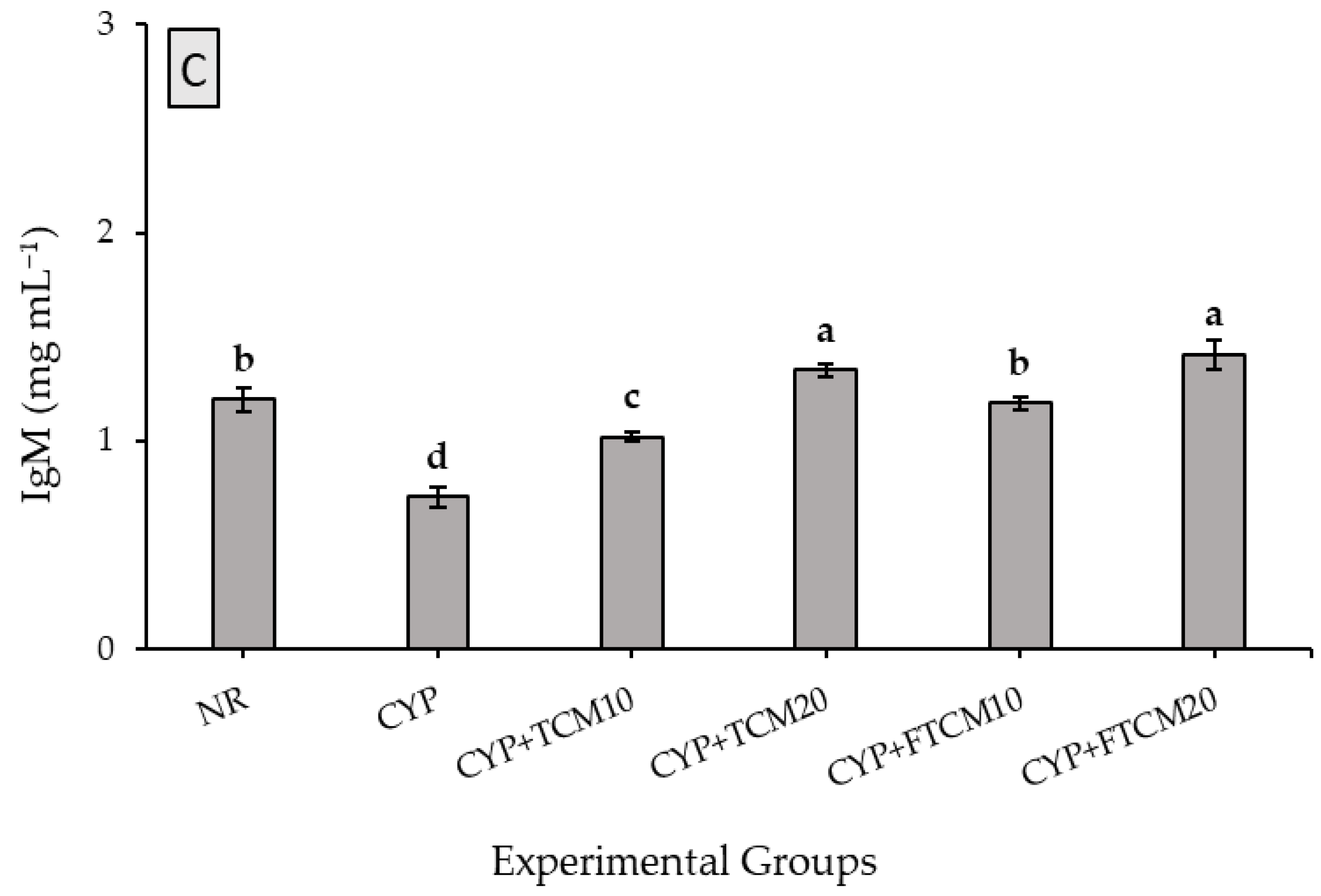 Antioxidants 11 00792 g001b