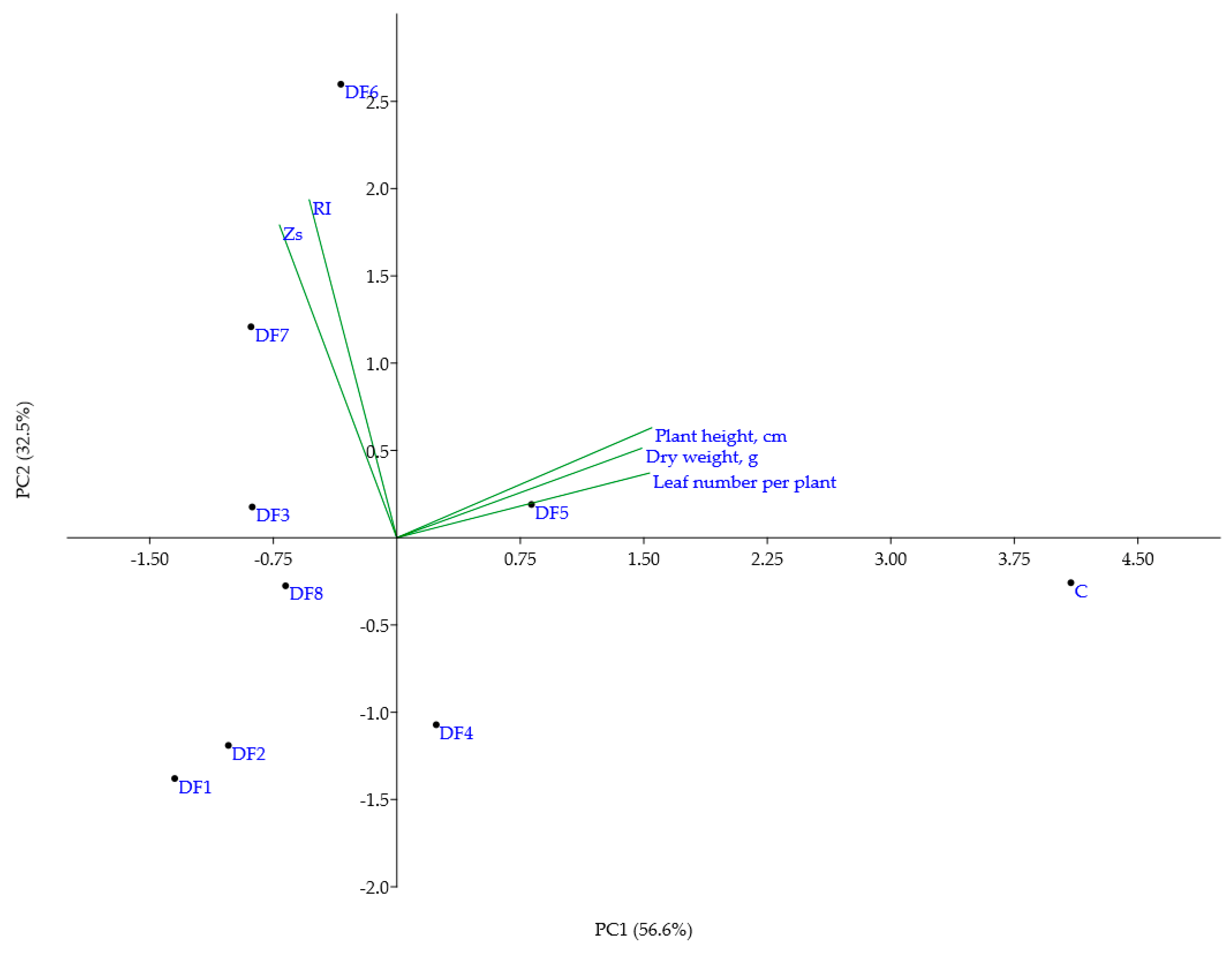 Antioxidants 11 00793 g001