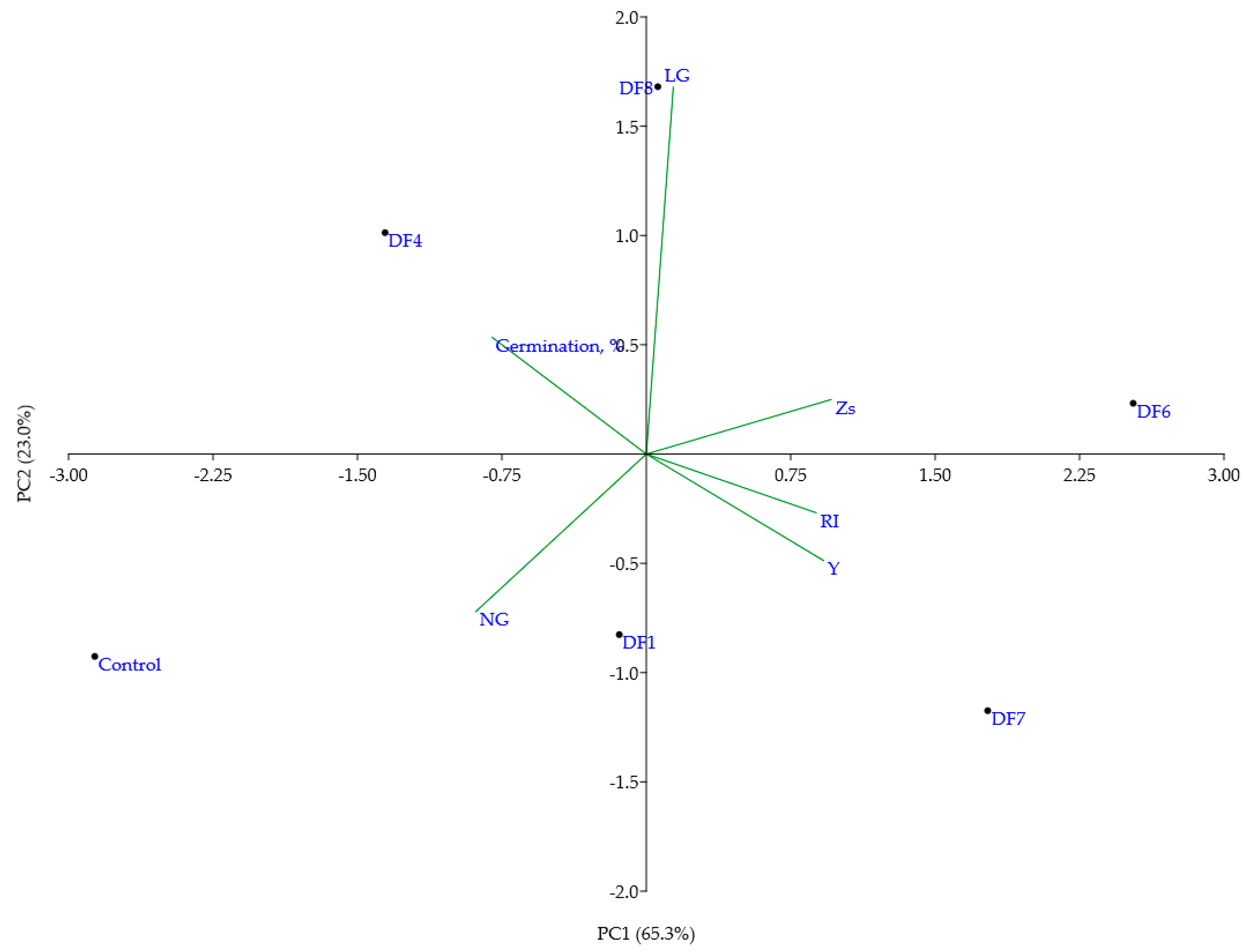 Antioxidants 11 00793 g003