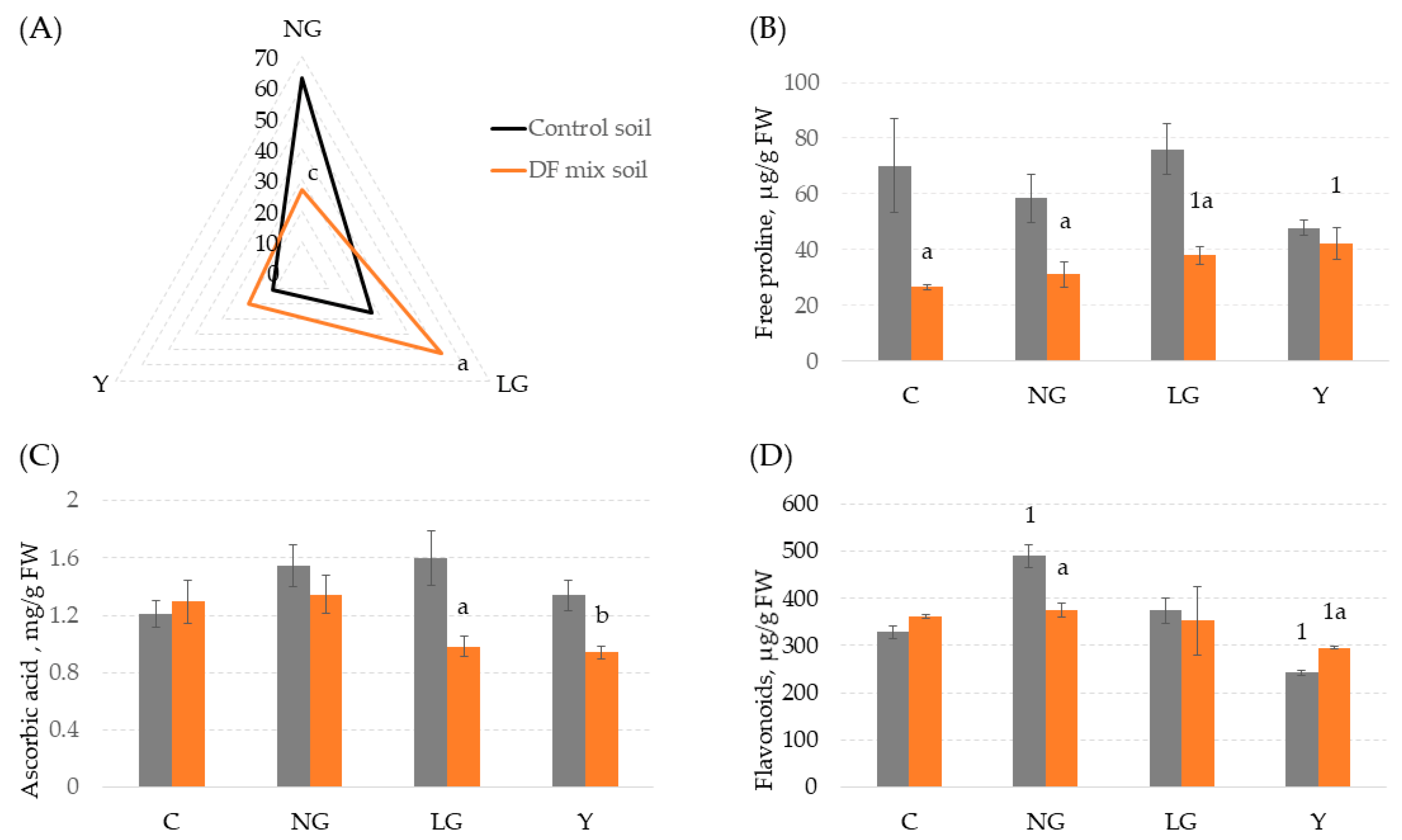 Antioxidants 11 00793 g004