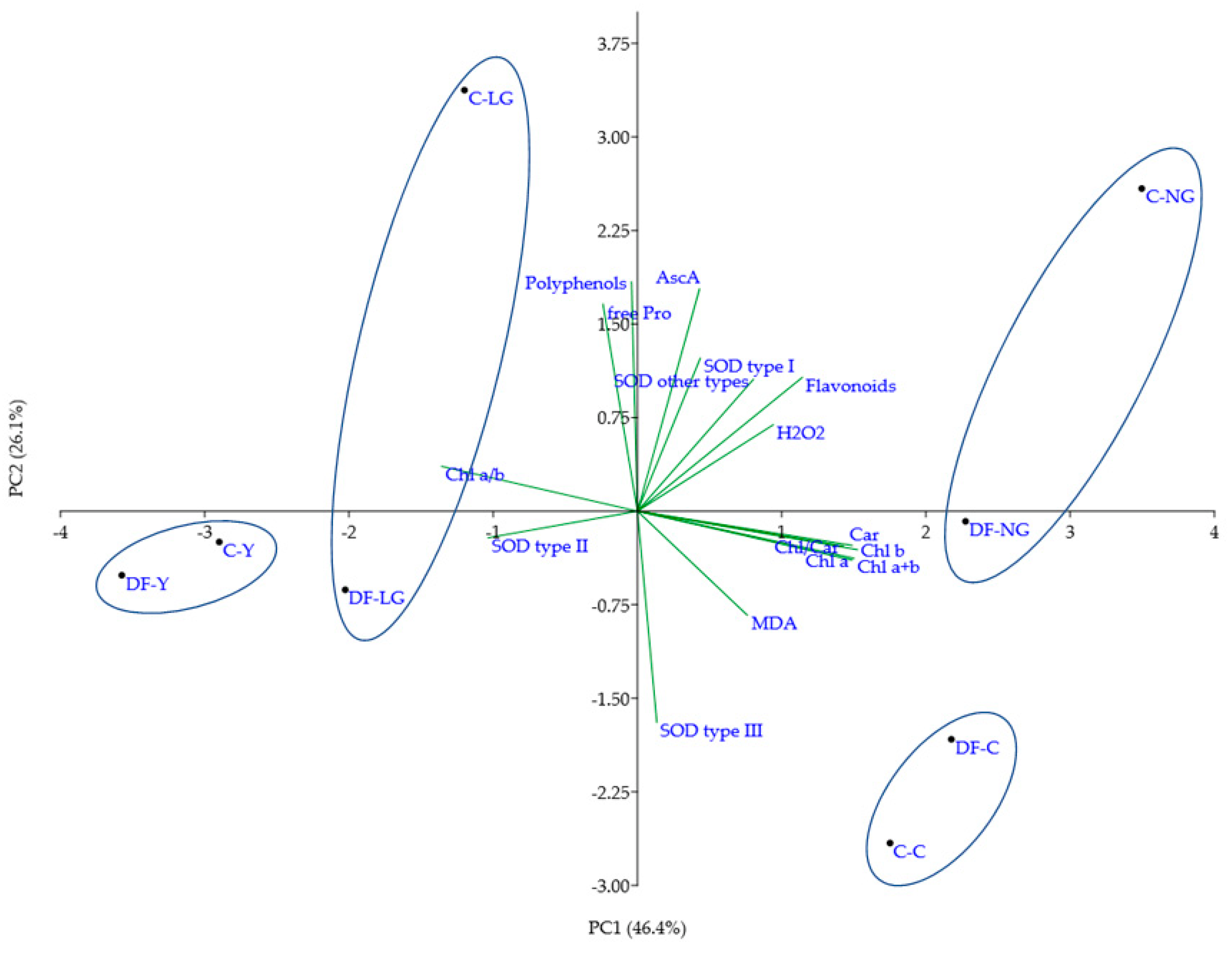 Antioxidants 11 00793 g005