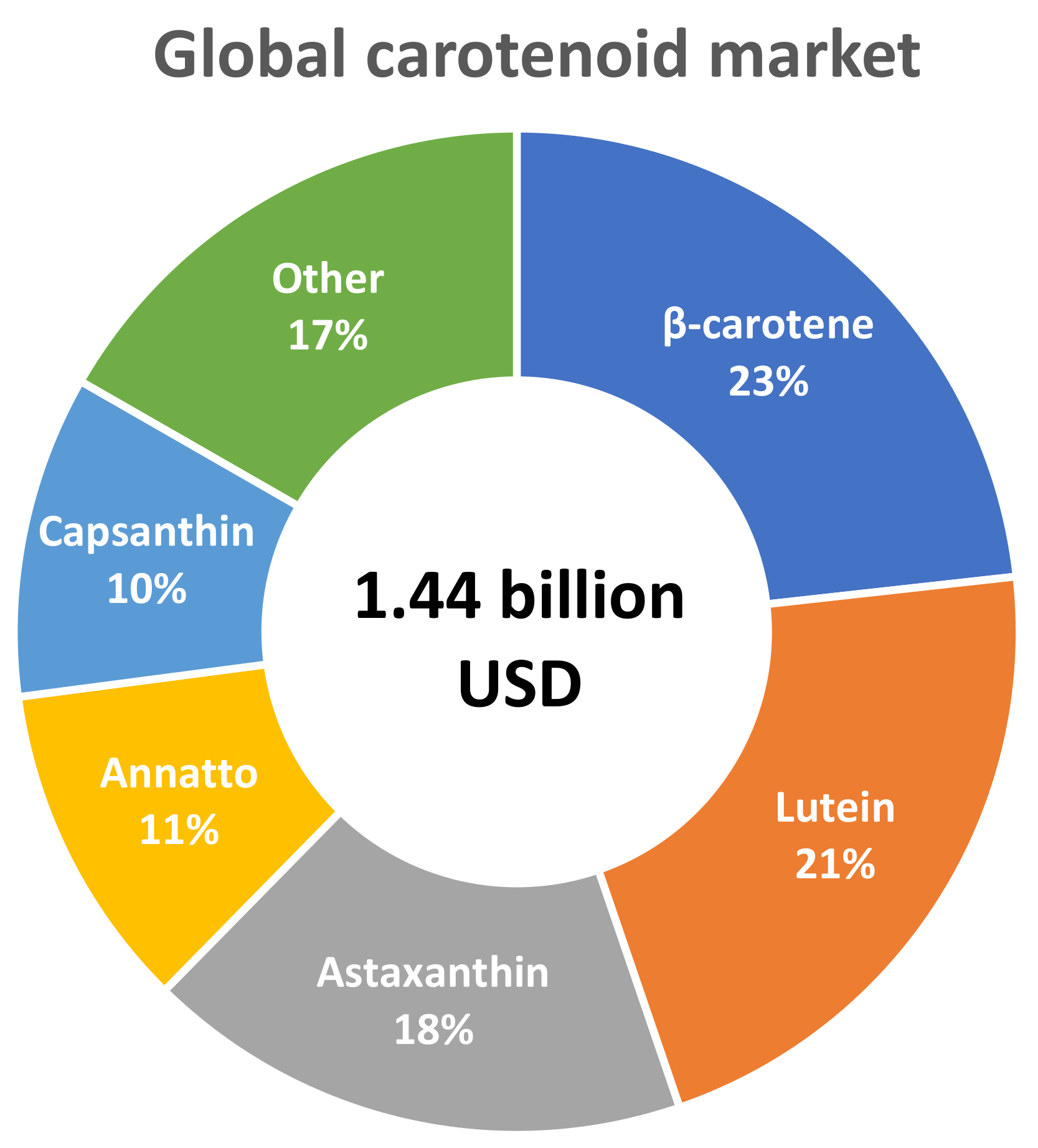 Antioxidants 11 00795 g003