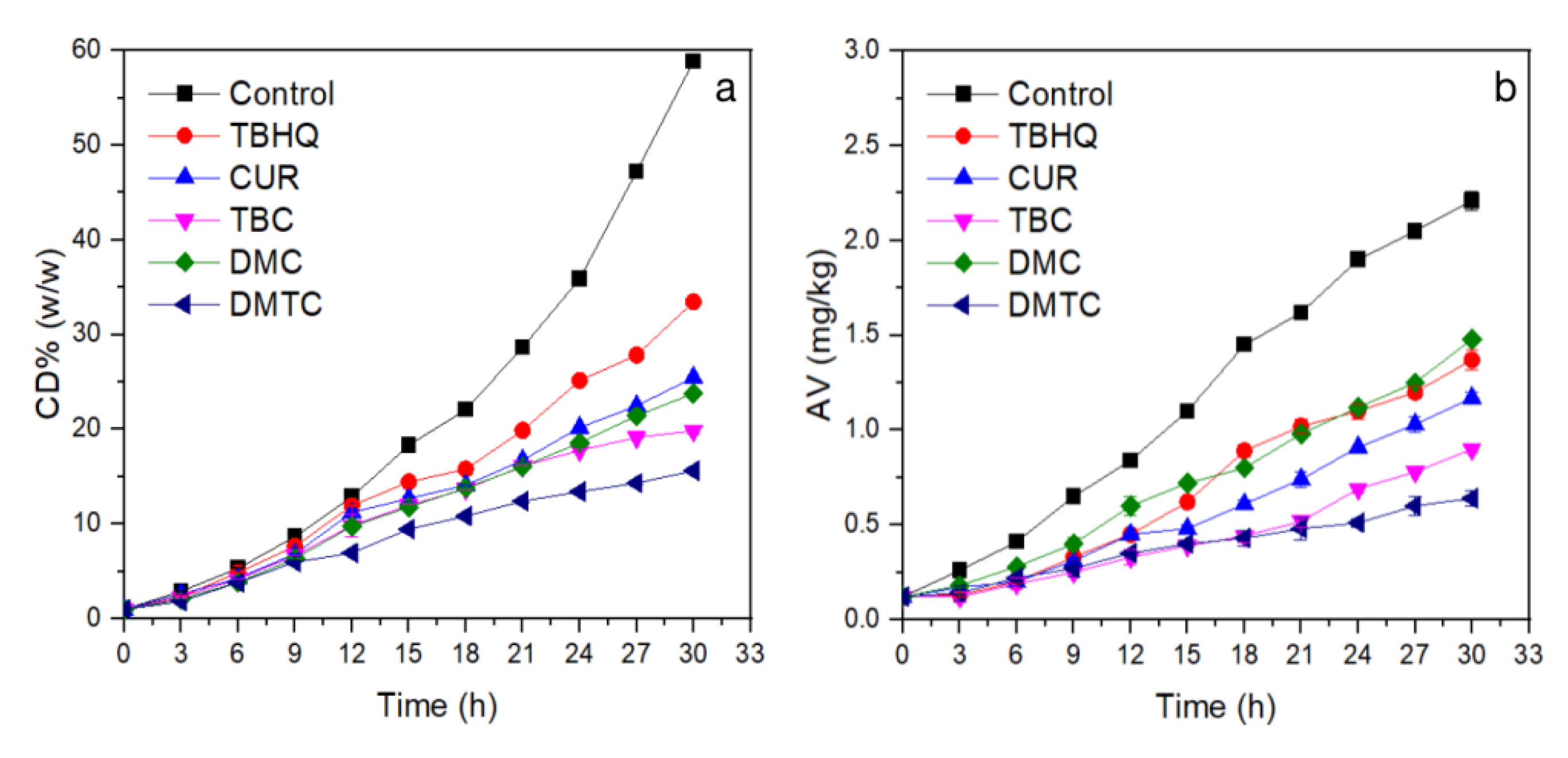 Antioxidants 11 00796 g001
