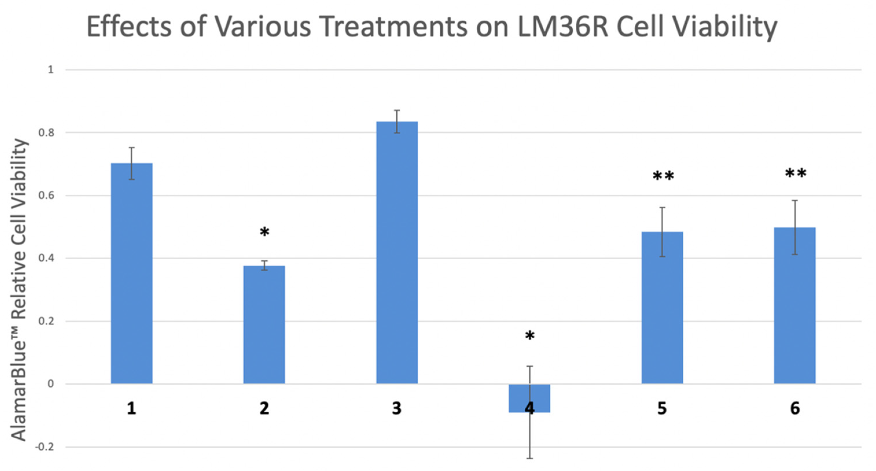 Antioxidants 11 00798 g008