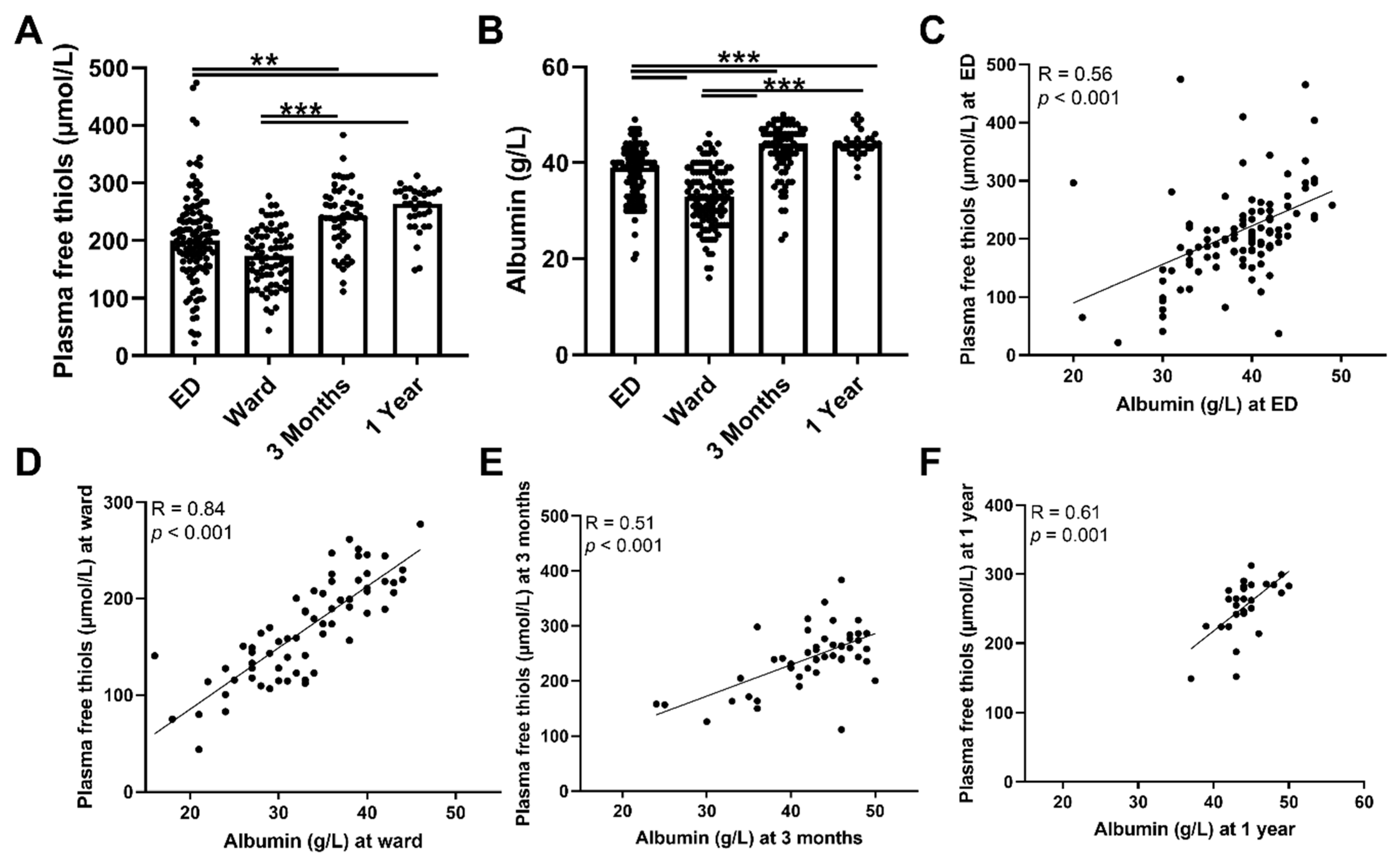 Antioxidants 11 00800 g002
