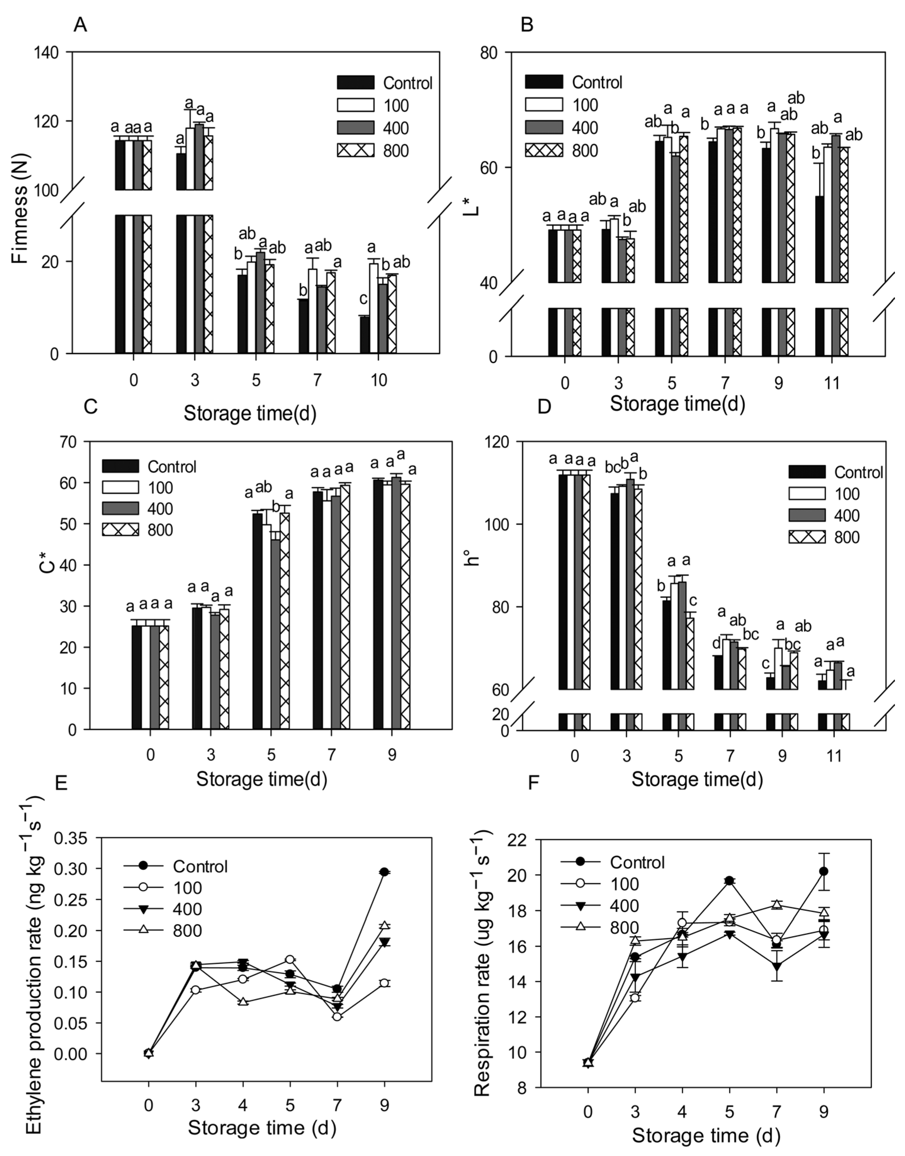 Antioxidants 11 00804 g001