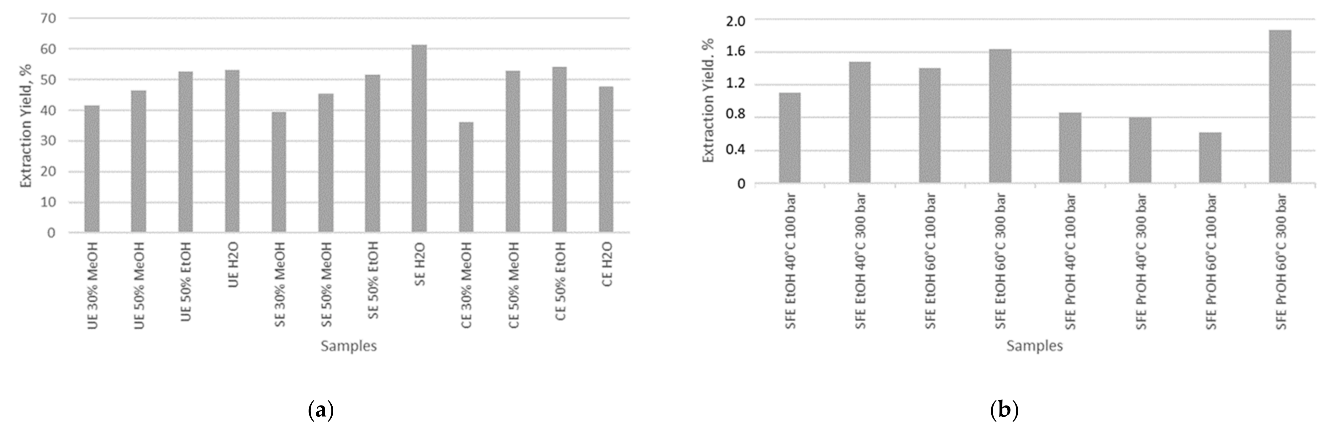 Antioxidants 11 00805 g001