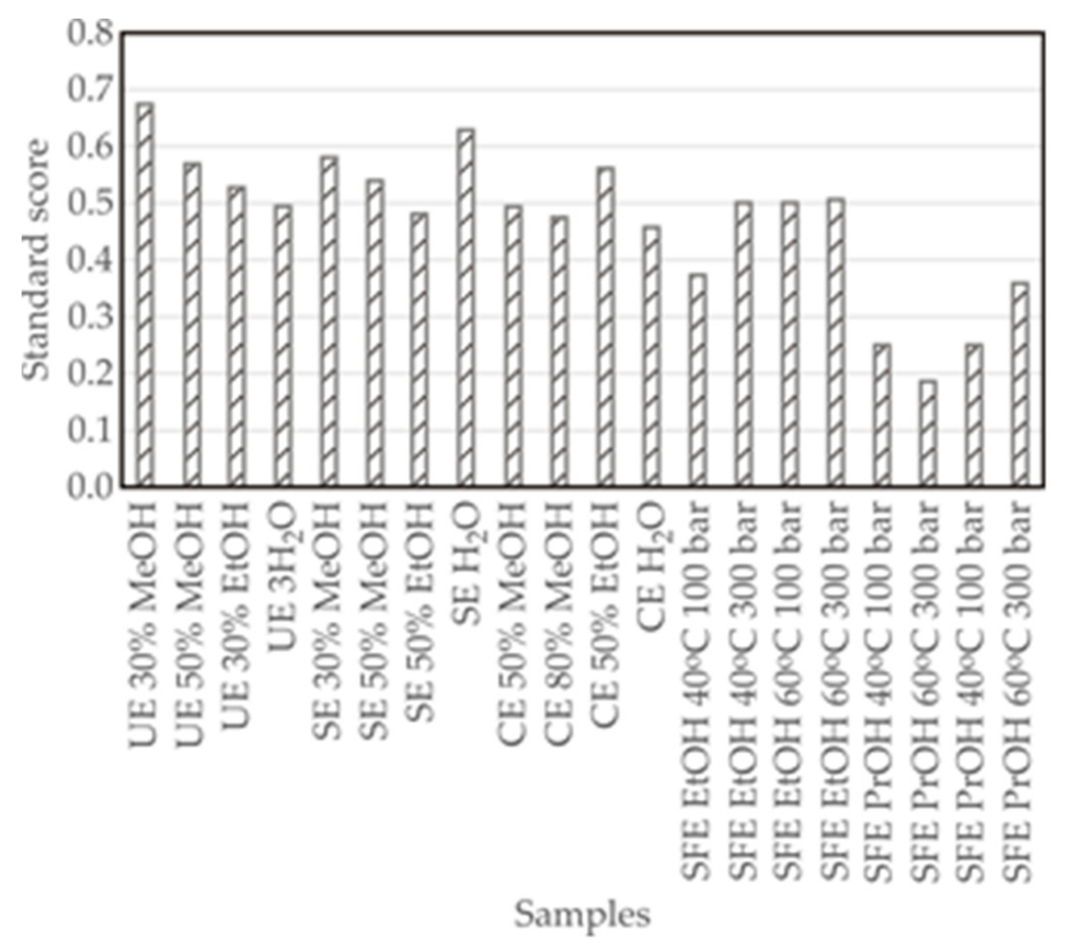 Antioxidants 11 00805 g002