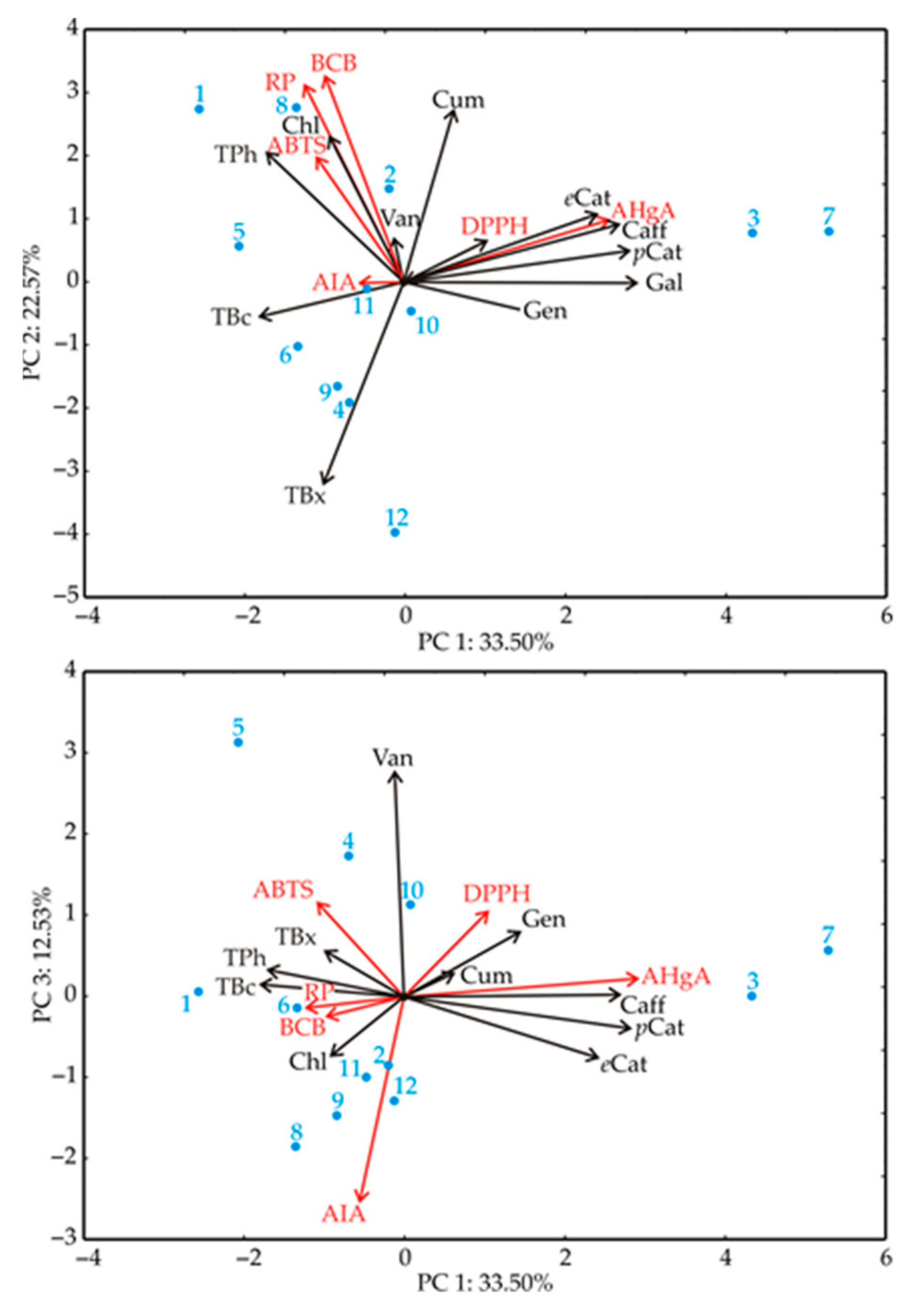 Antioxidants 11 00805 g003