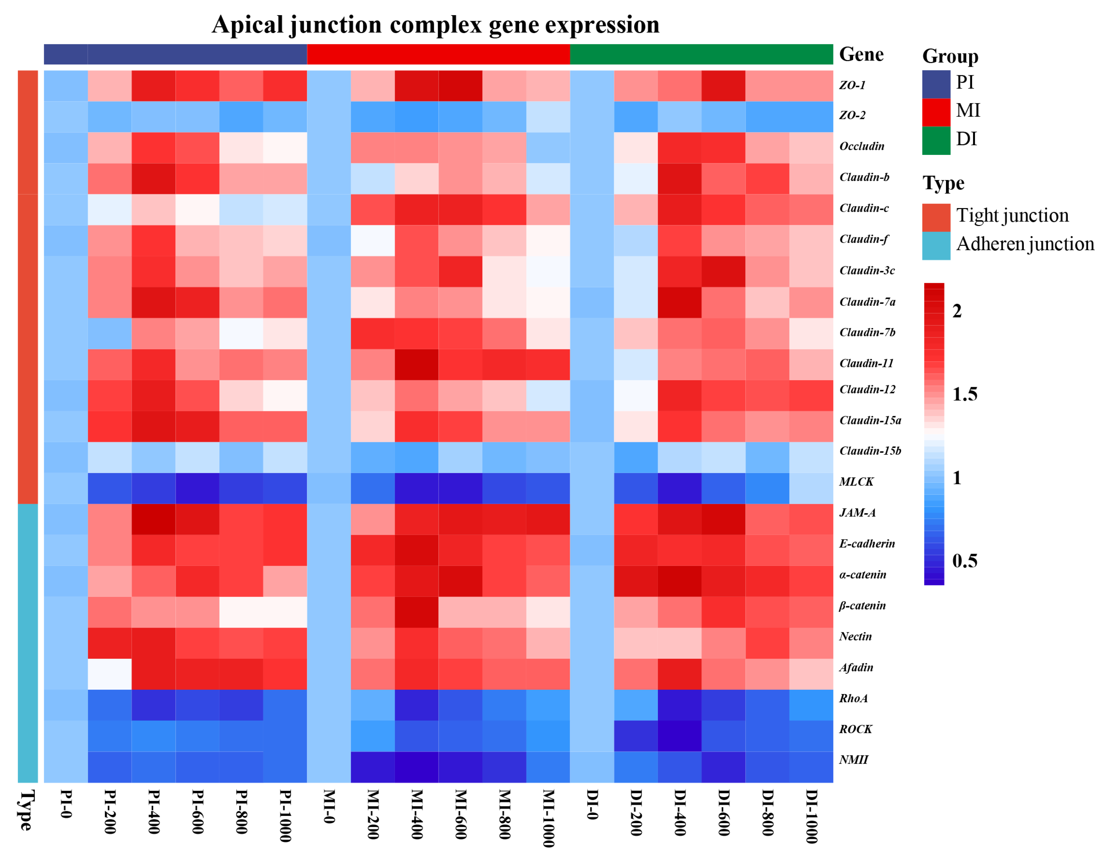 Antioxidants 11 00806 g004