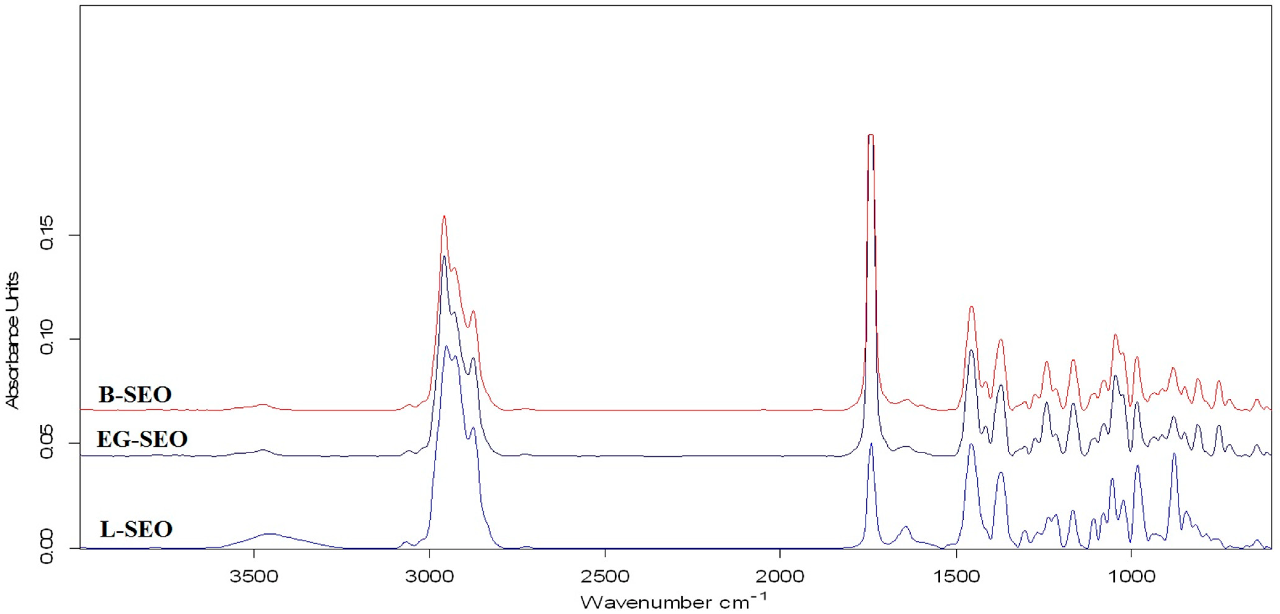 Antioxidants 11 00808 g002