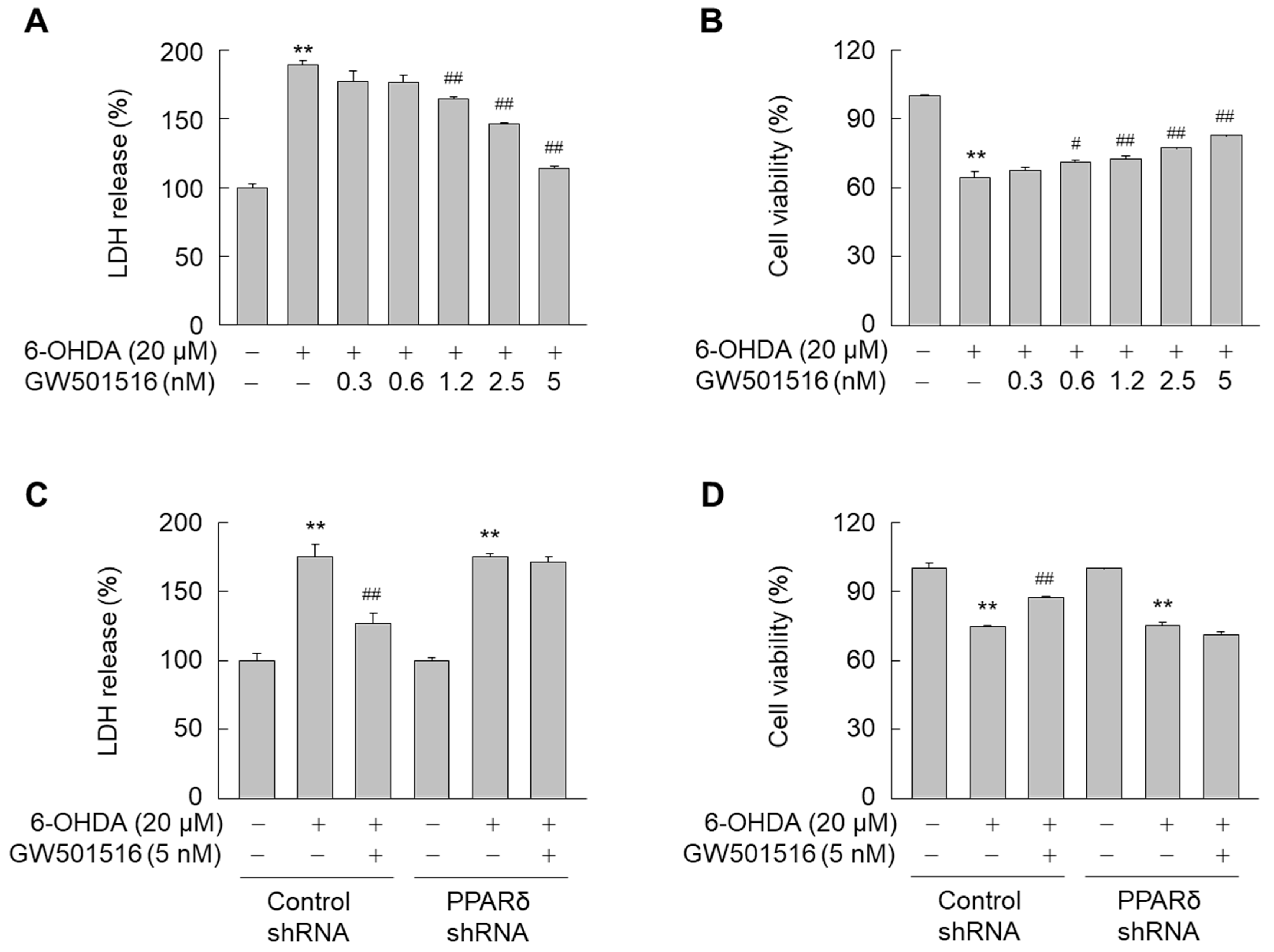 Antioxidants 11 00810 g001