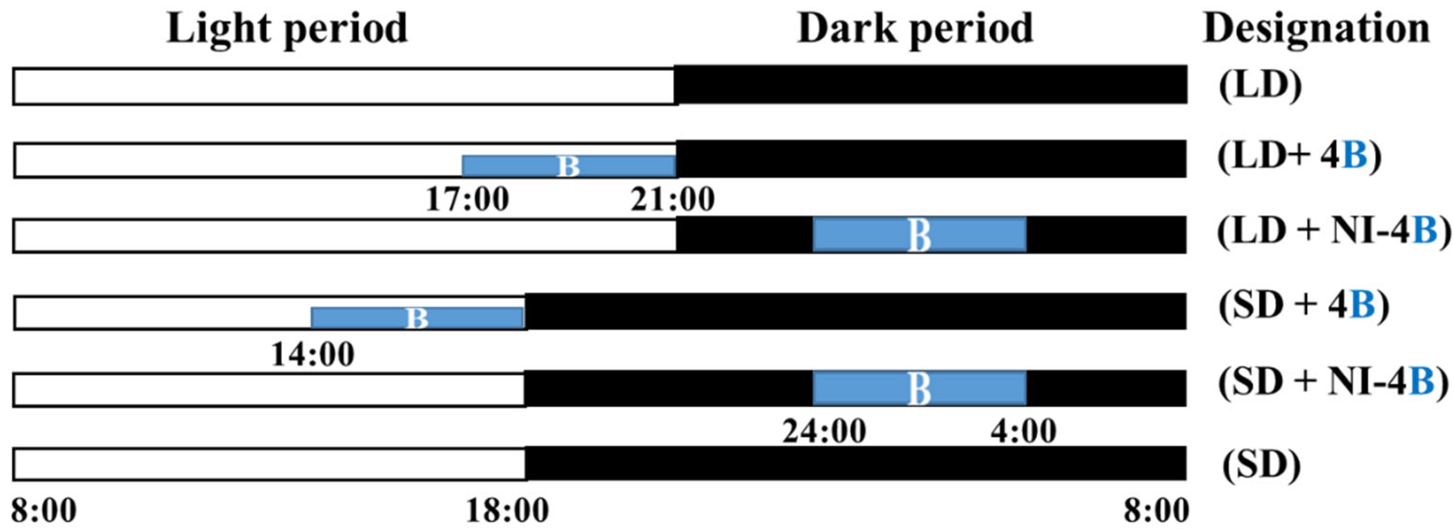Antioxidants 11 00811 g002